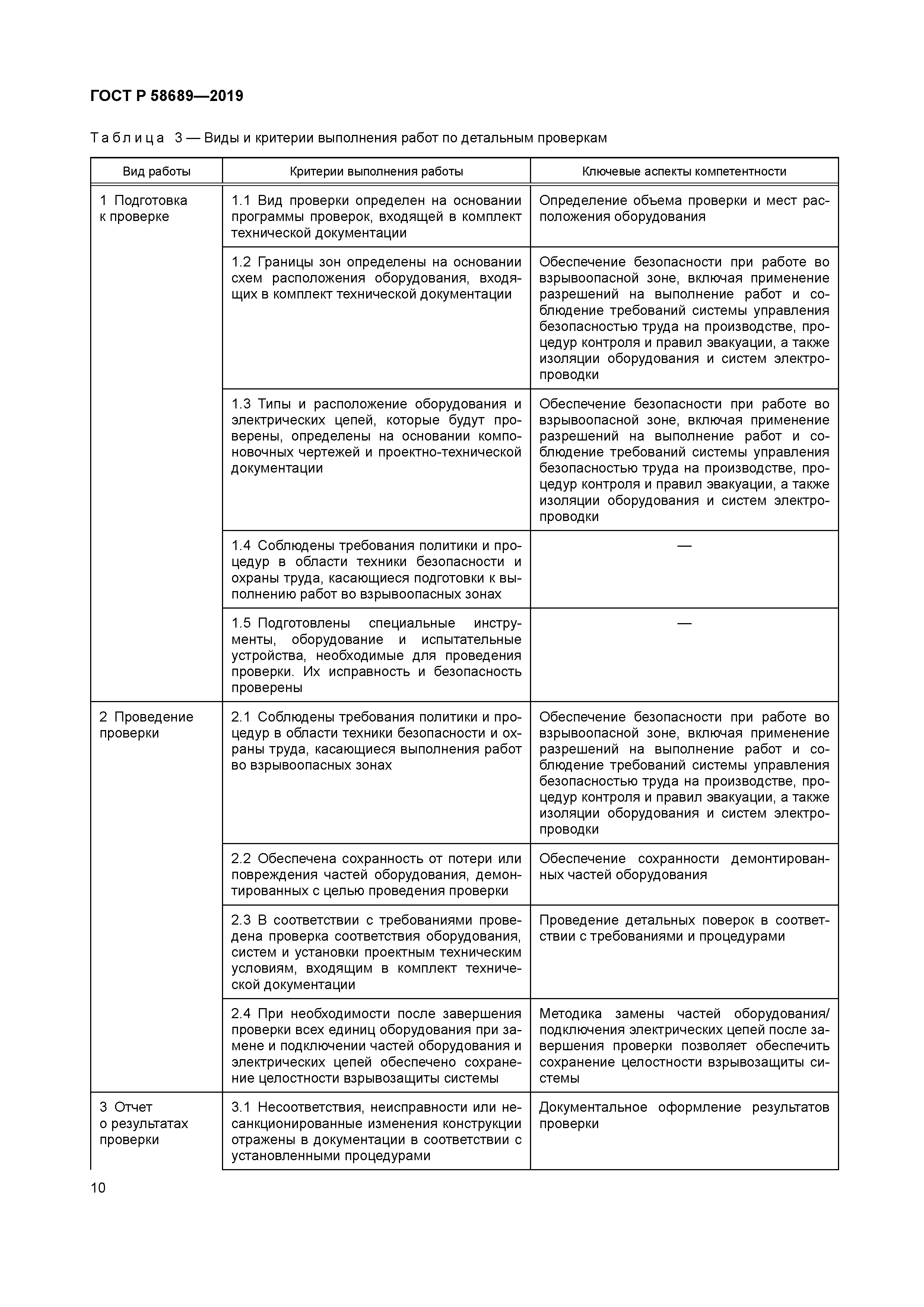 ГОСТ Р 58689-2019