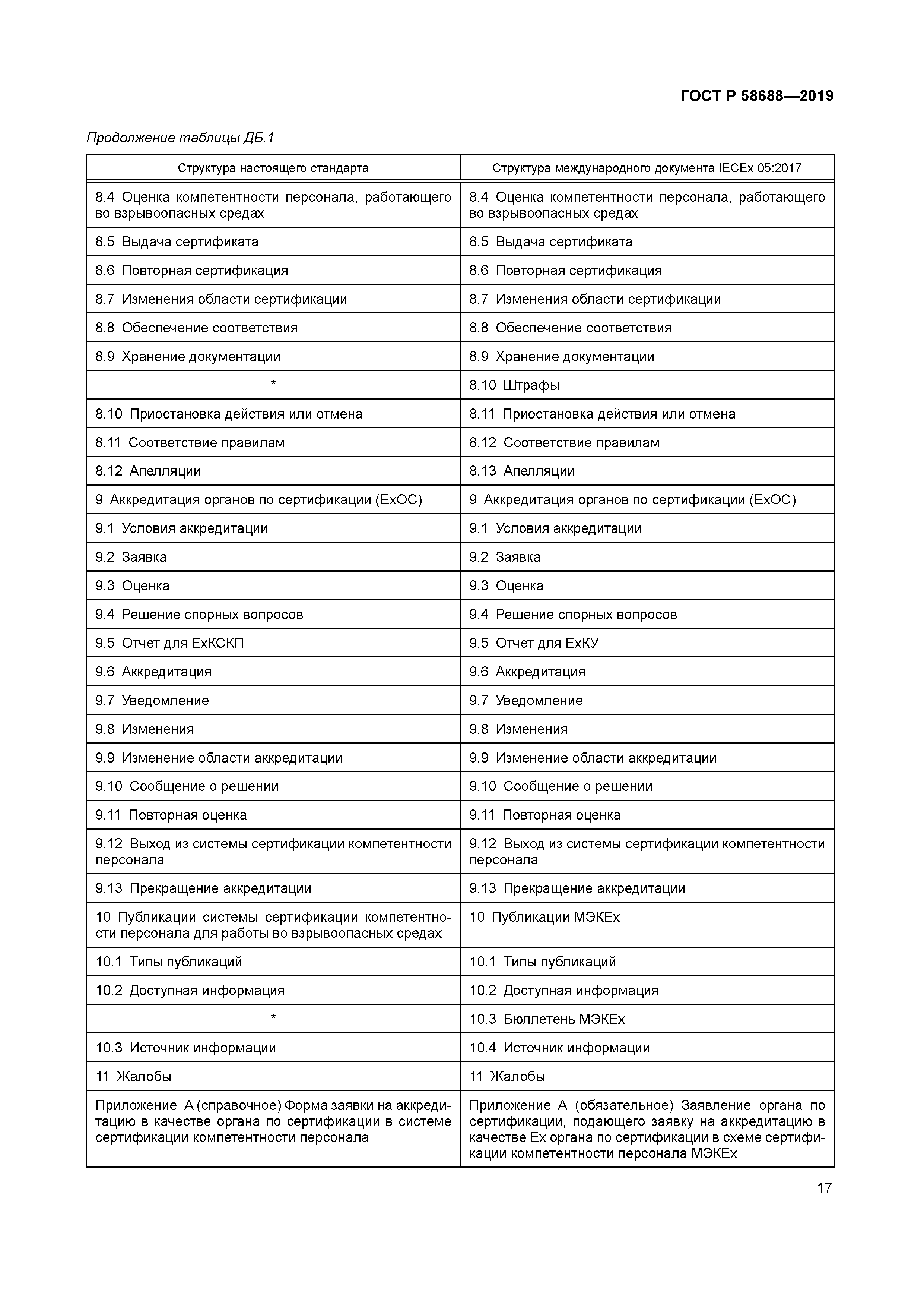 ГОСТ Р 58688-2019