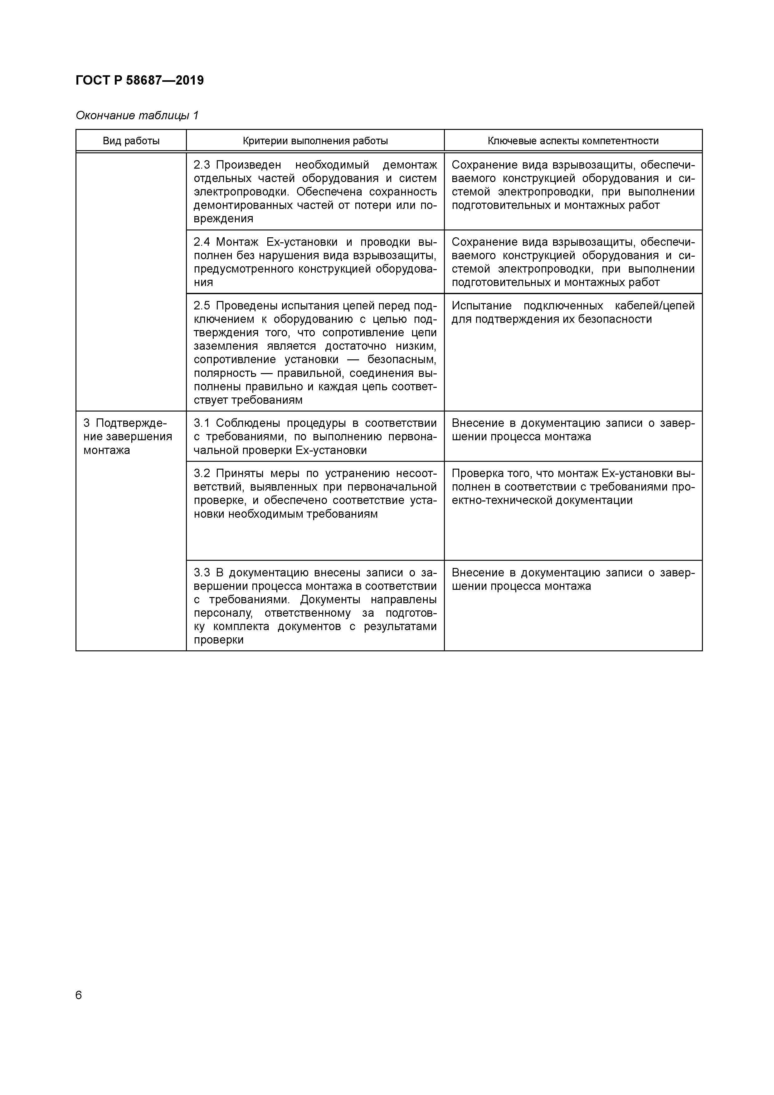 ГОСТ Р 58687-2019