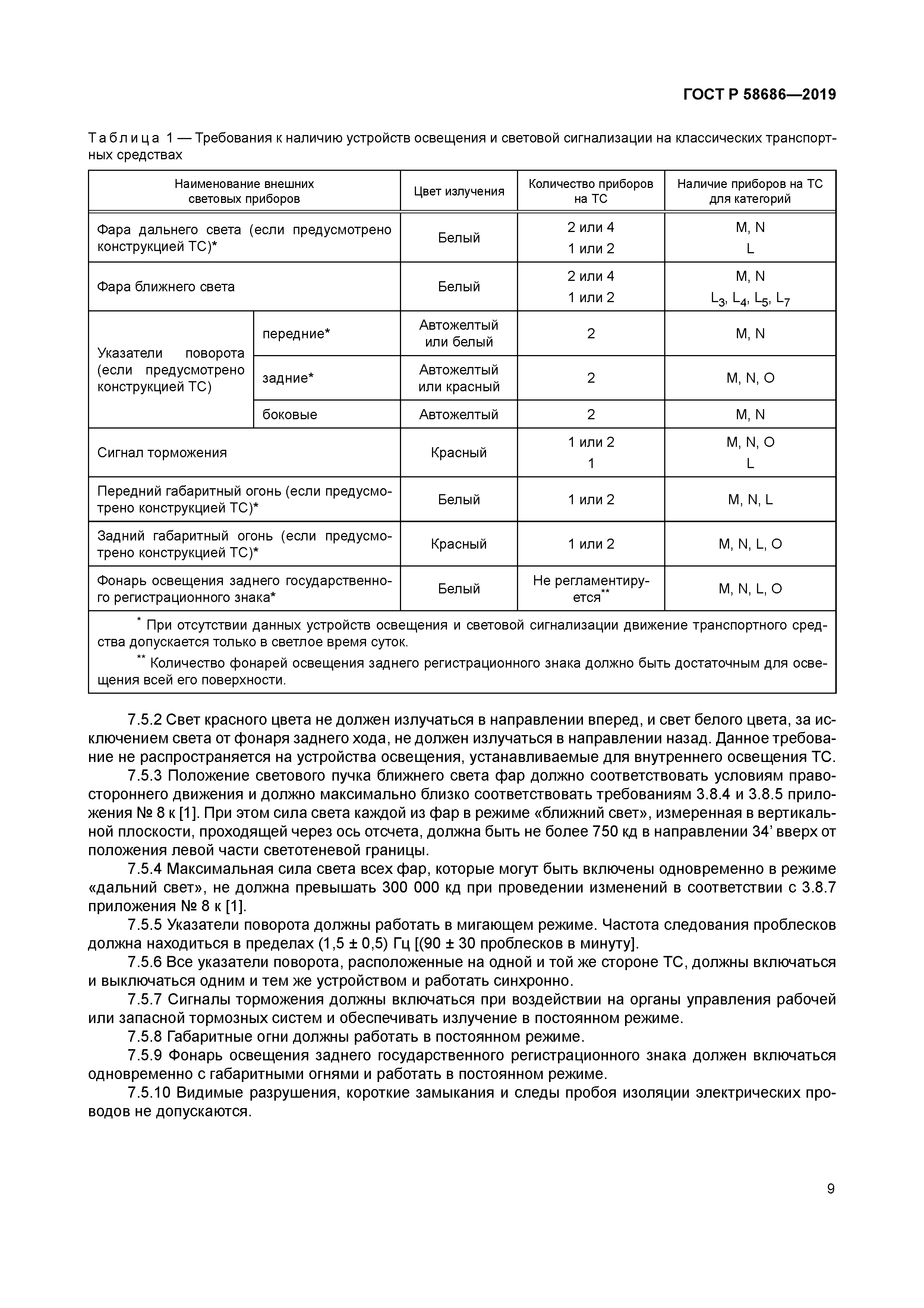 ГОСТ Р 58686-2019