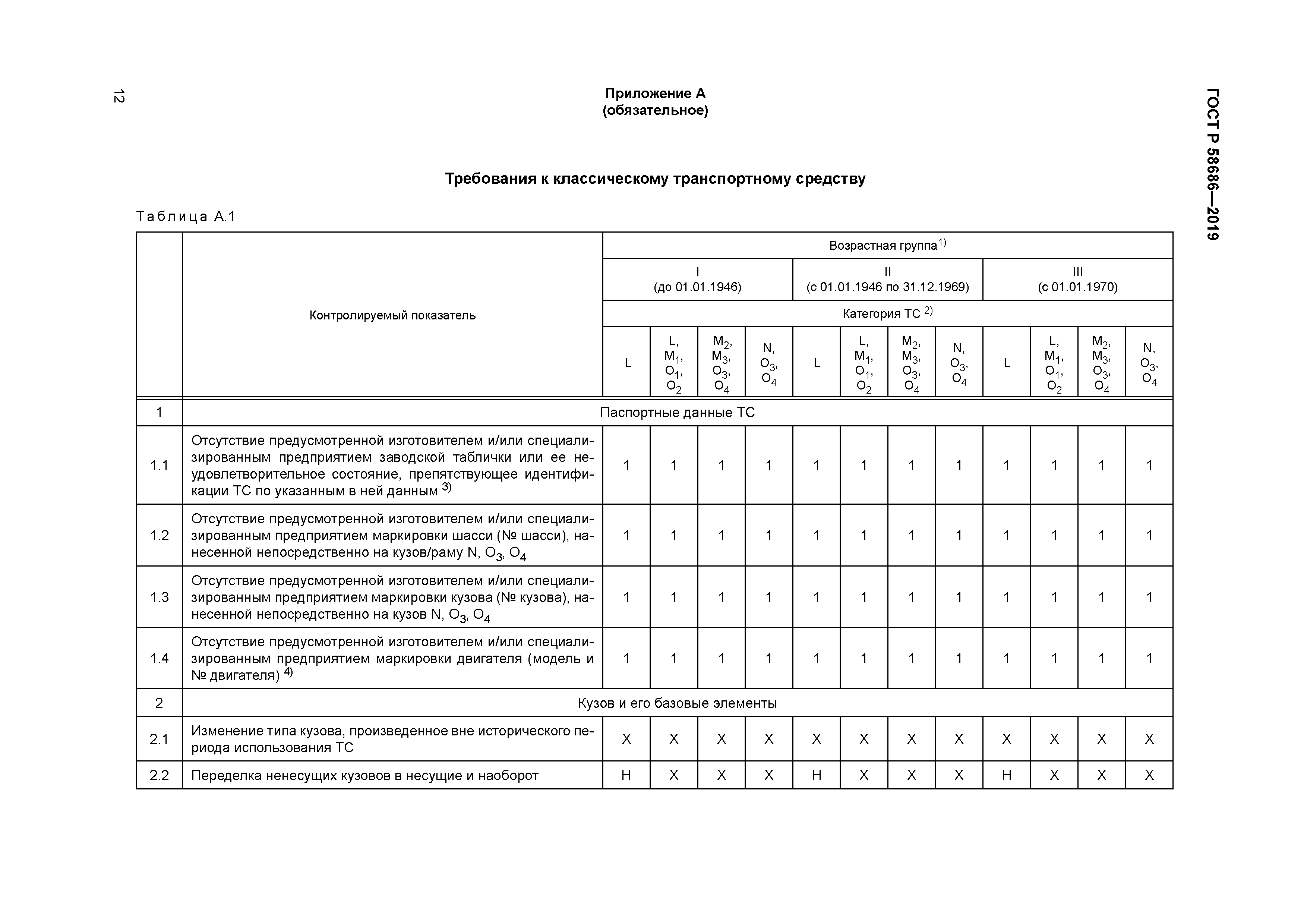 ГОСТ Р 58686-2019