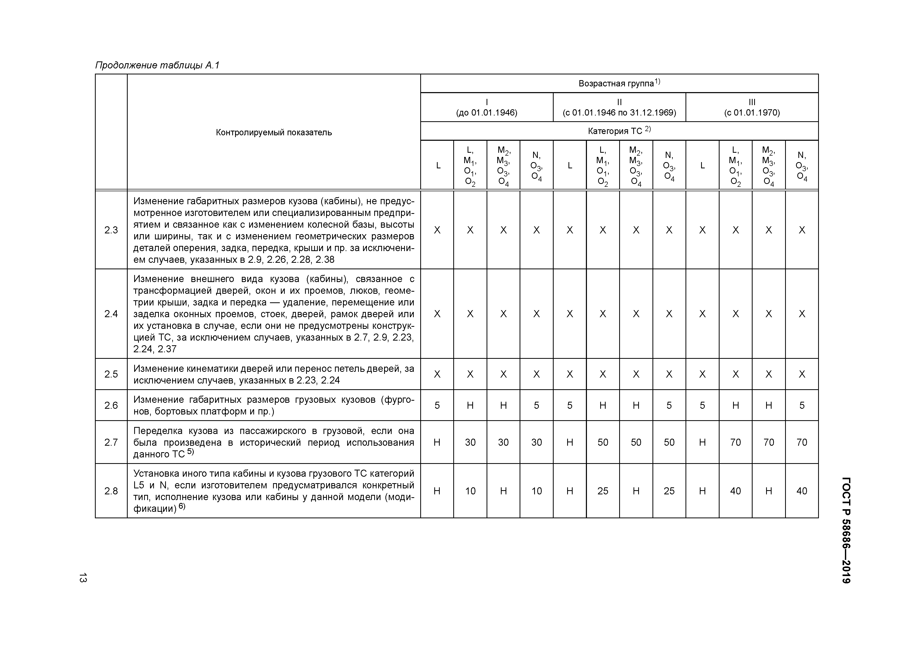 ГОСТ Р 58686-2019