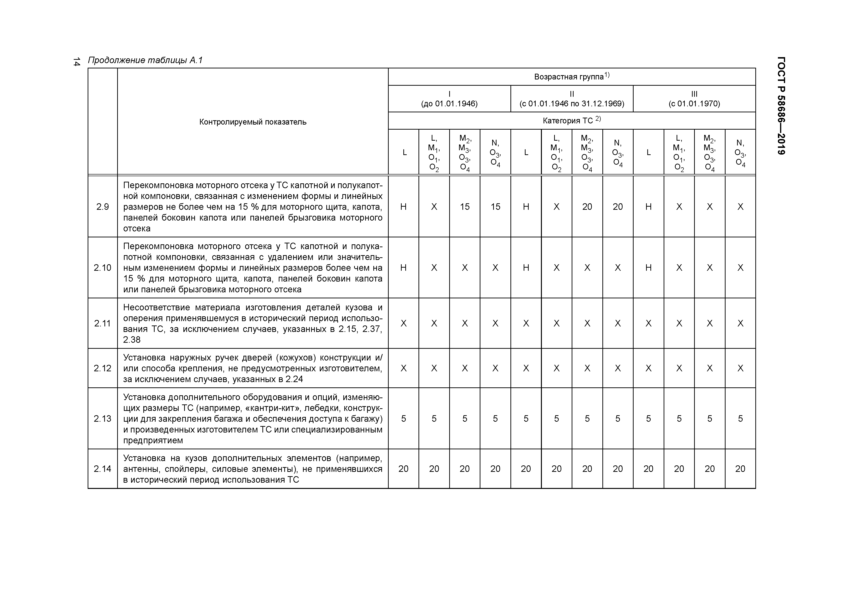 ГОСТ Р 58686-2019