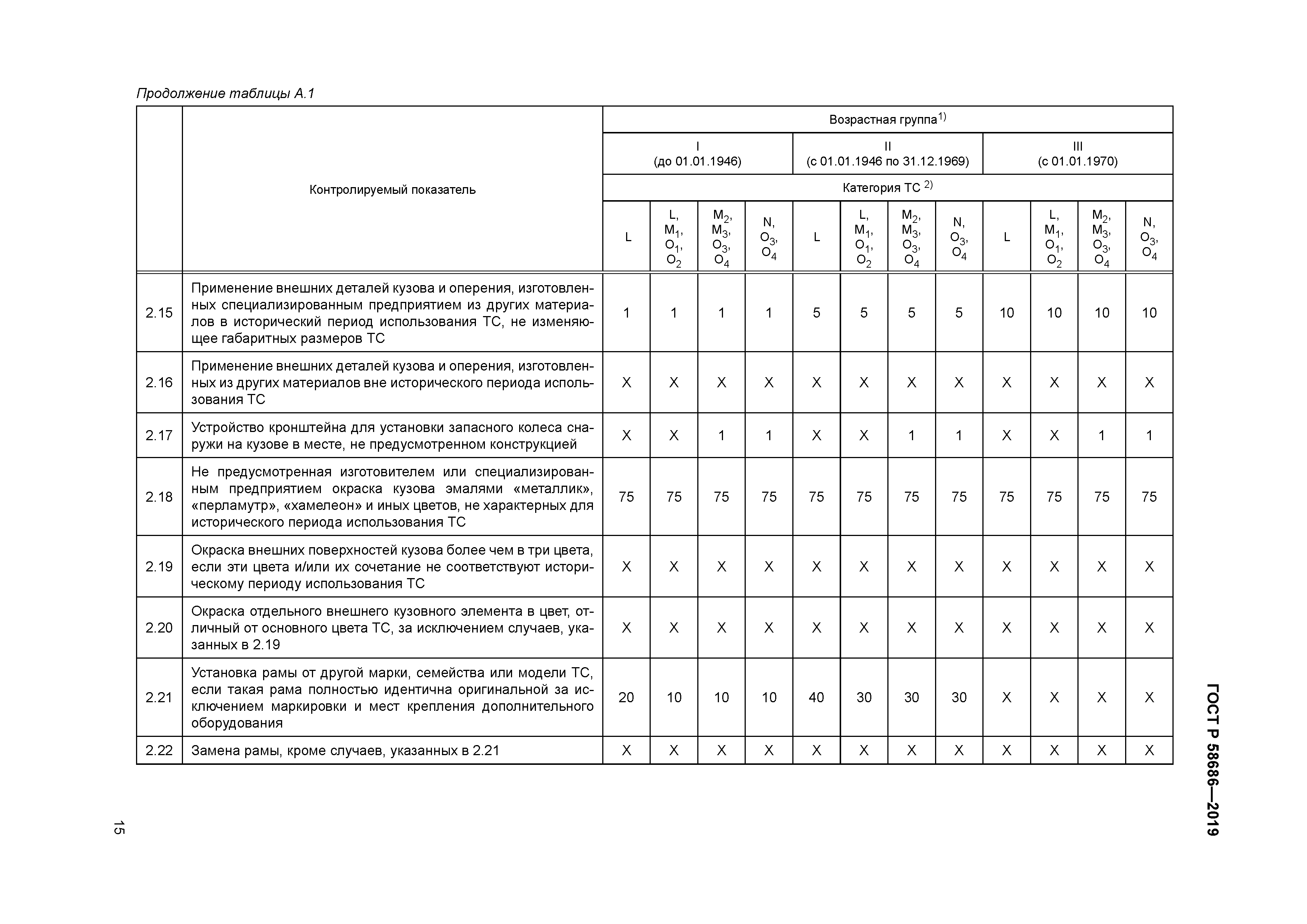 ГОСТ Р 58686-2019