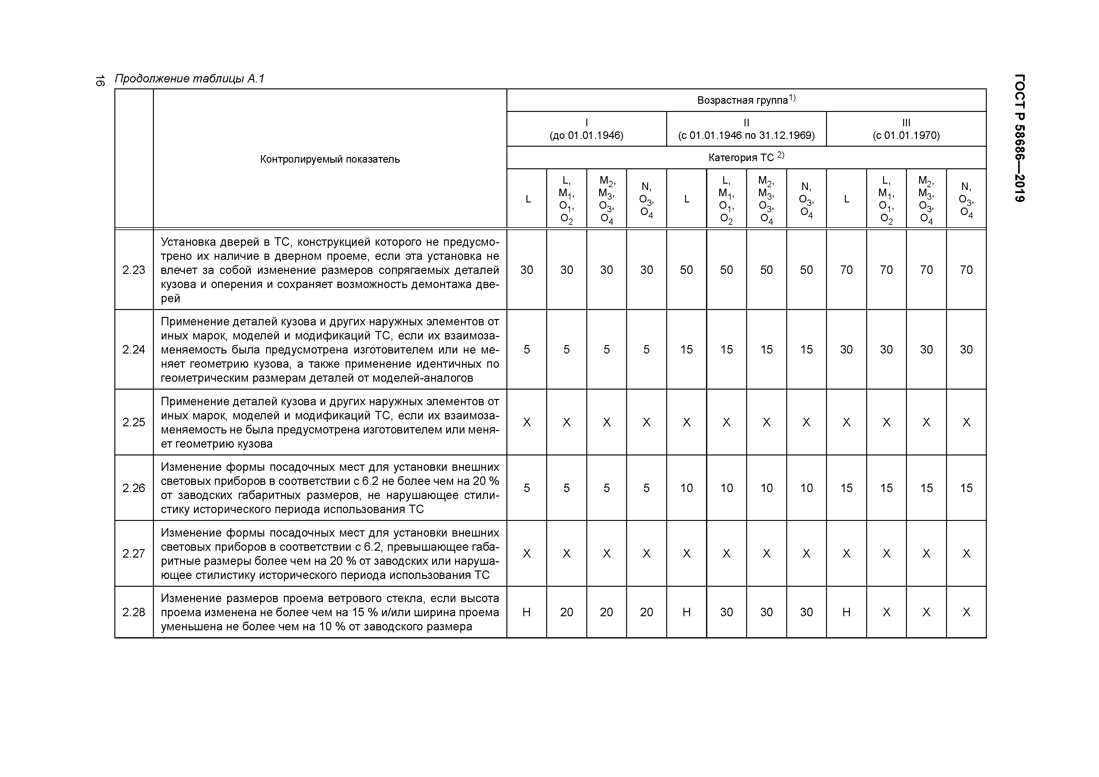 ГОСТ Р 58686-2019