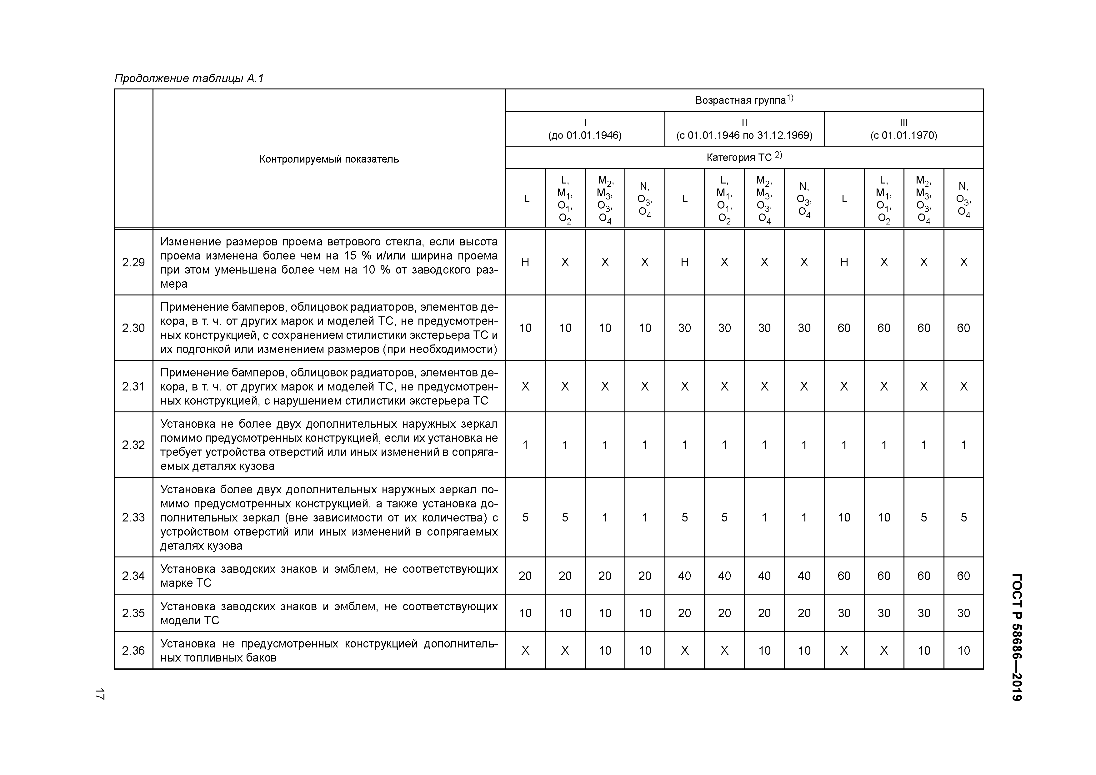ГОСТ Р 58686-2019