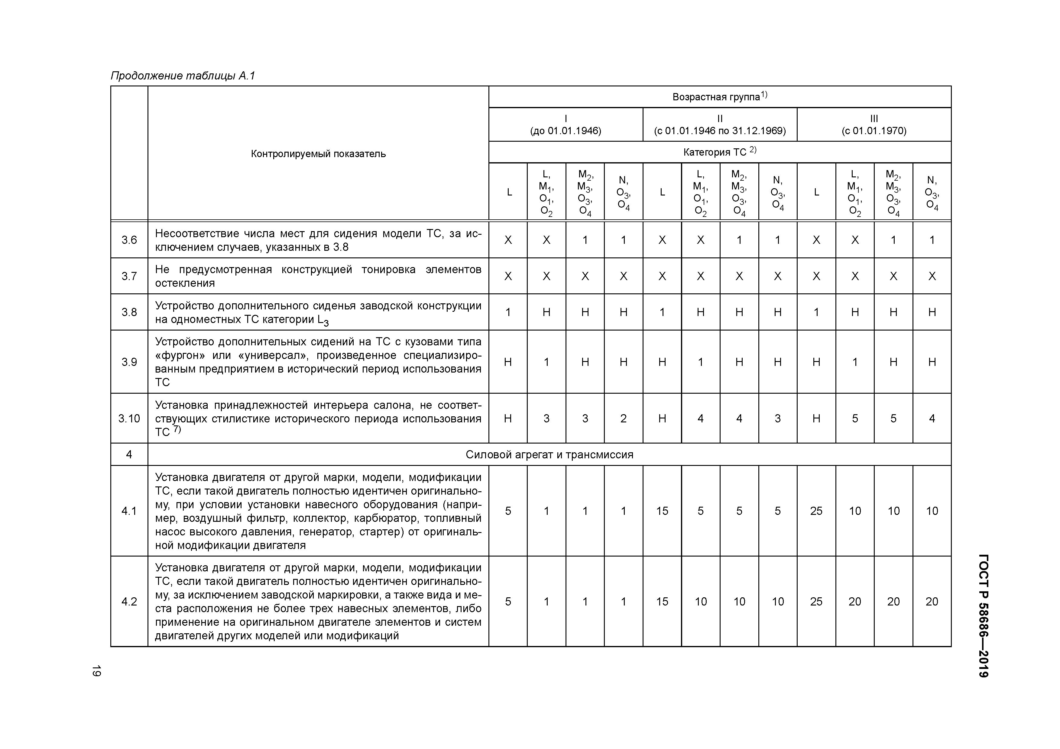 ГОСТ Р 58686-2019