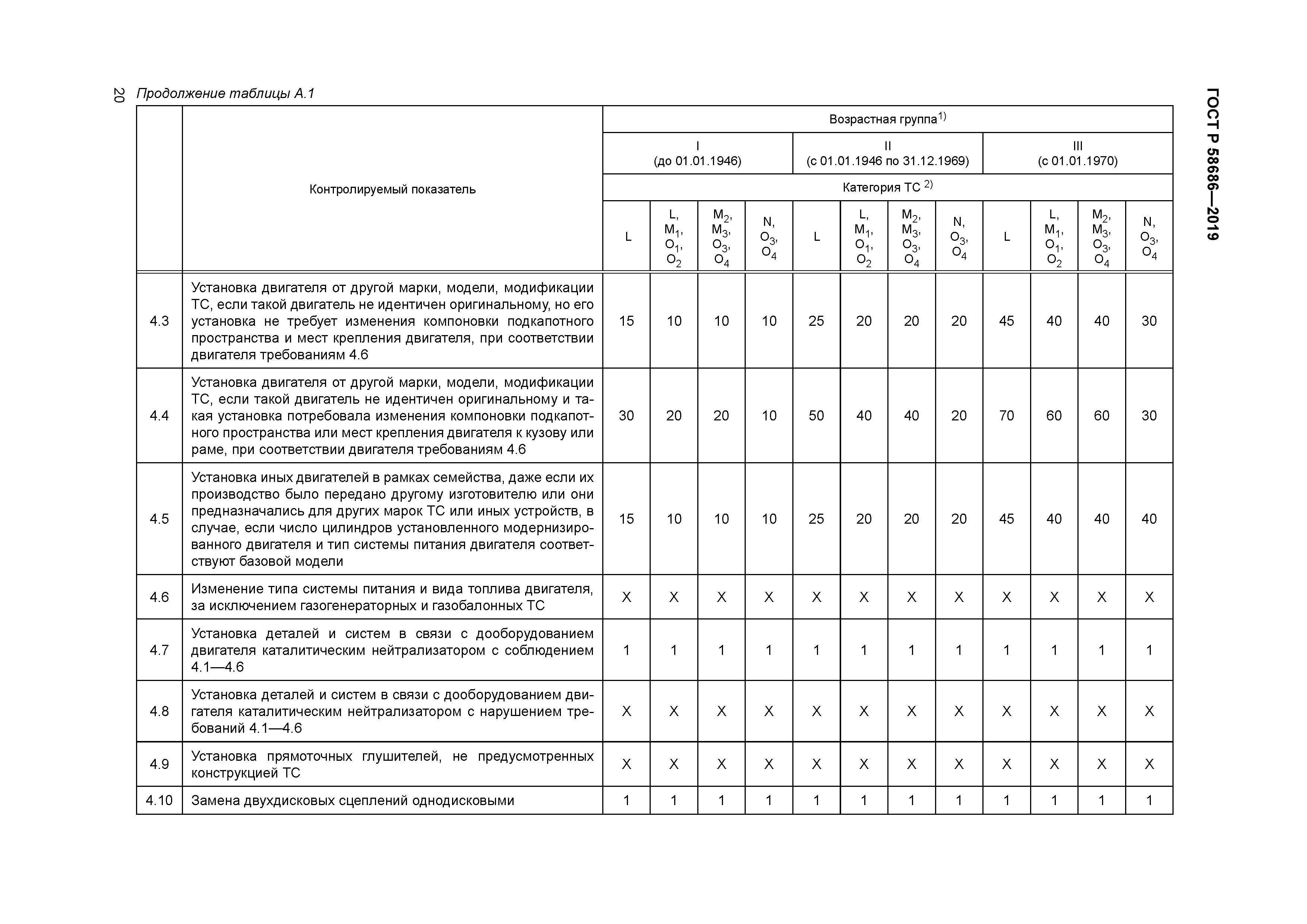 ГОСТ Р 58686-2019