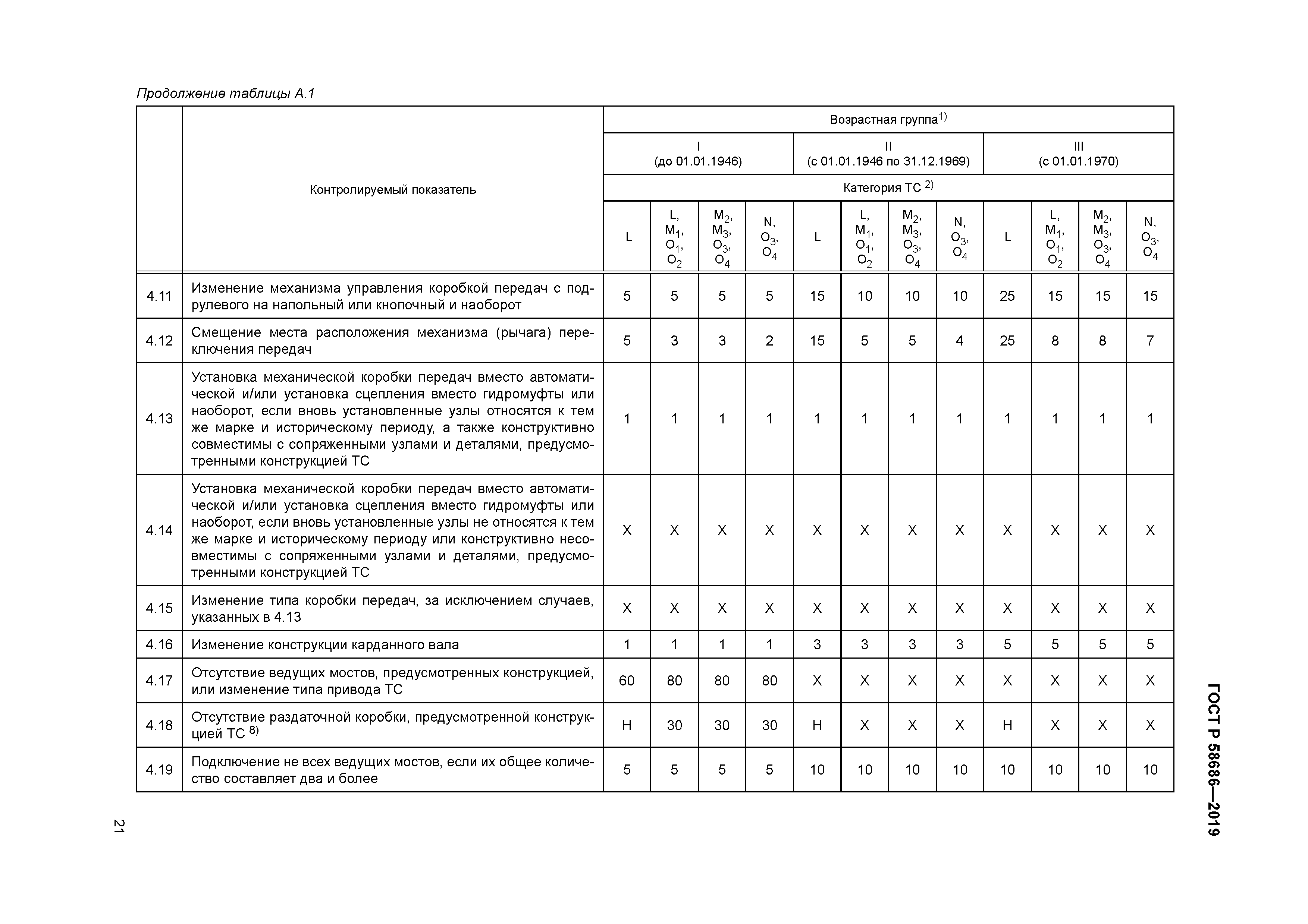 ГОСТ Р 58686-2019