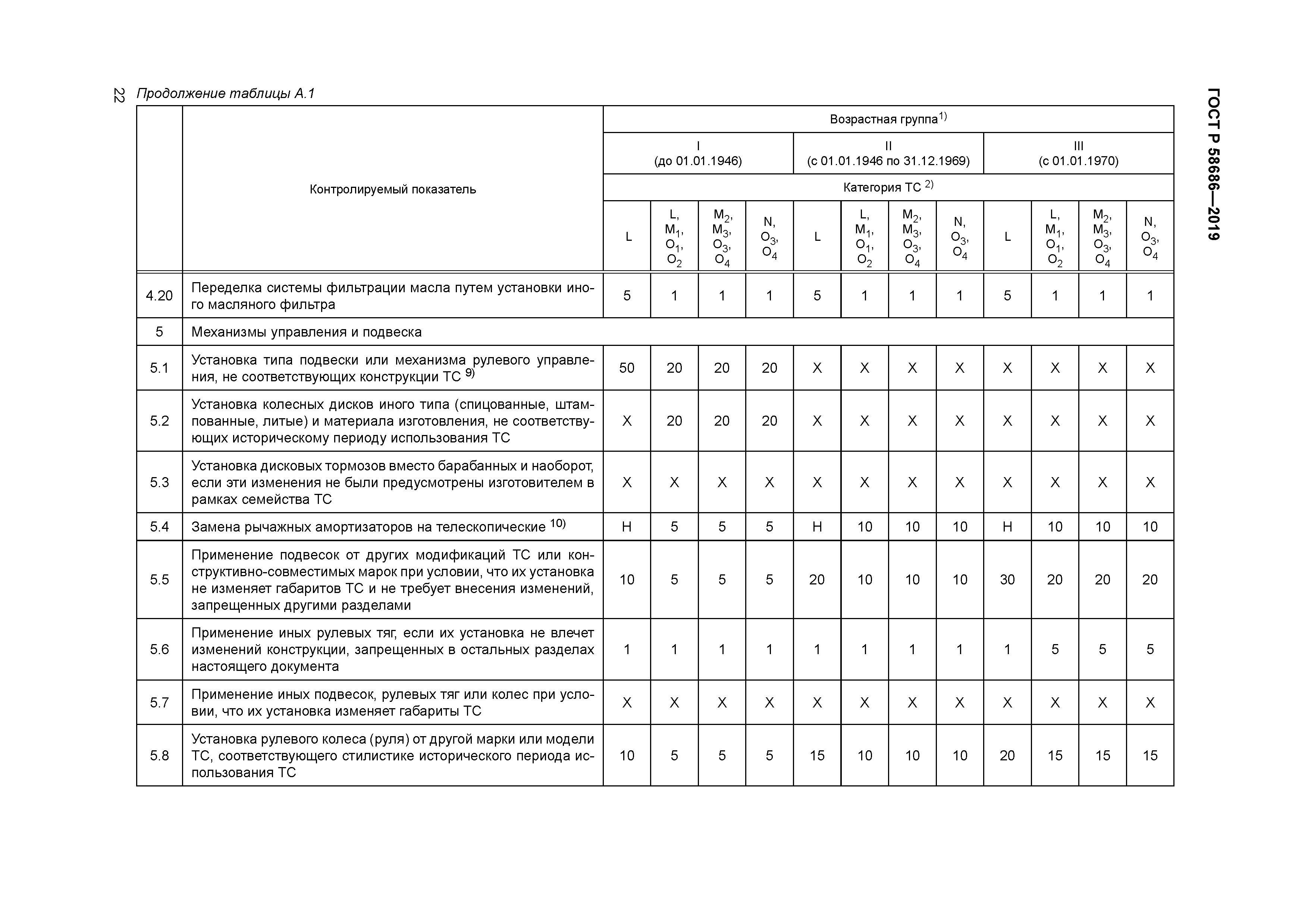 ГОСТ Р 58686-2019
