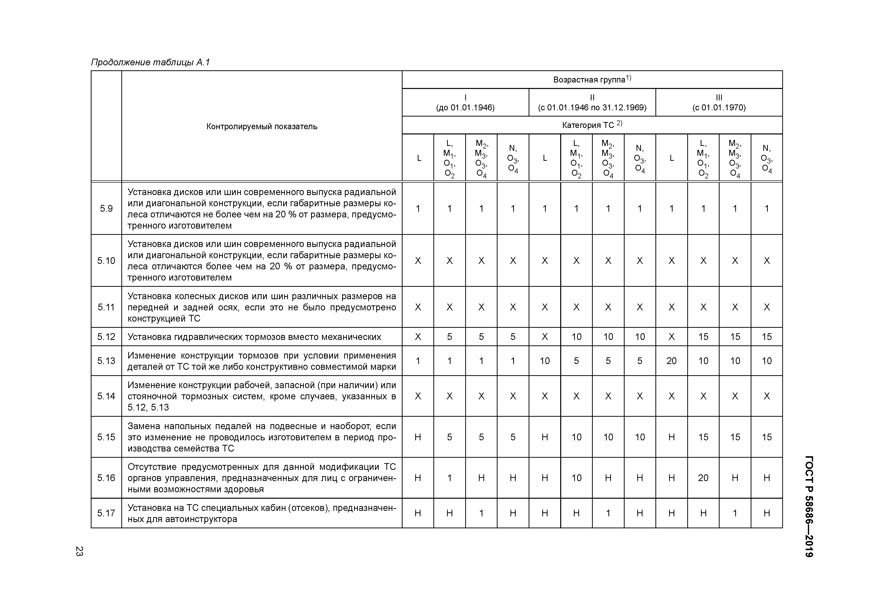 ГОСТ Р 58686-2019