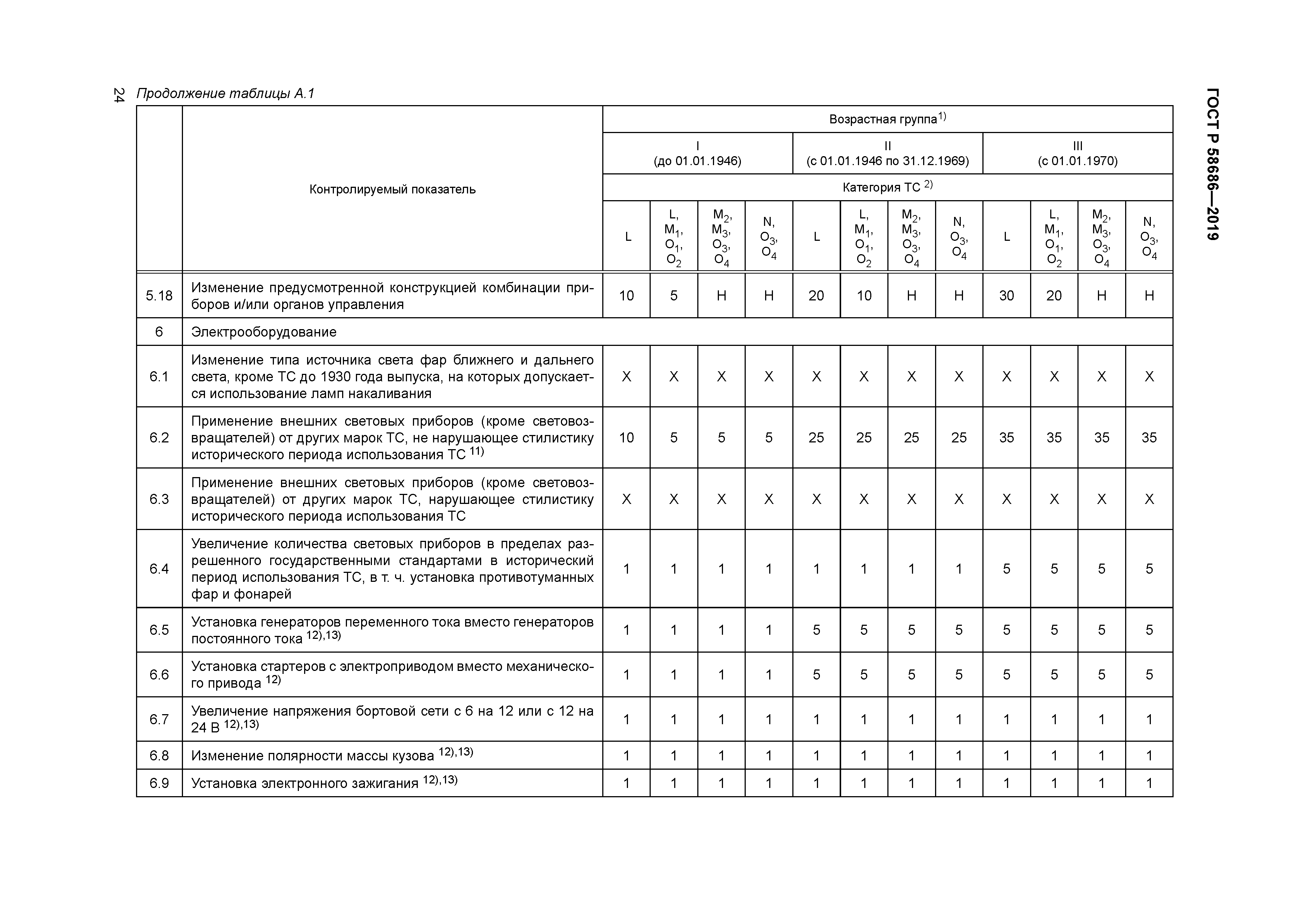 ГОСТ Р 58686-2019