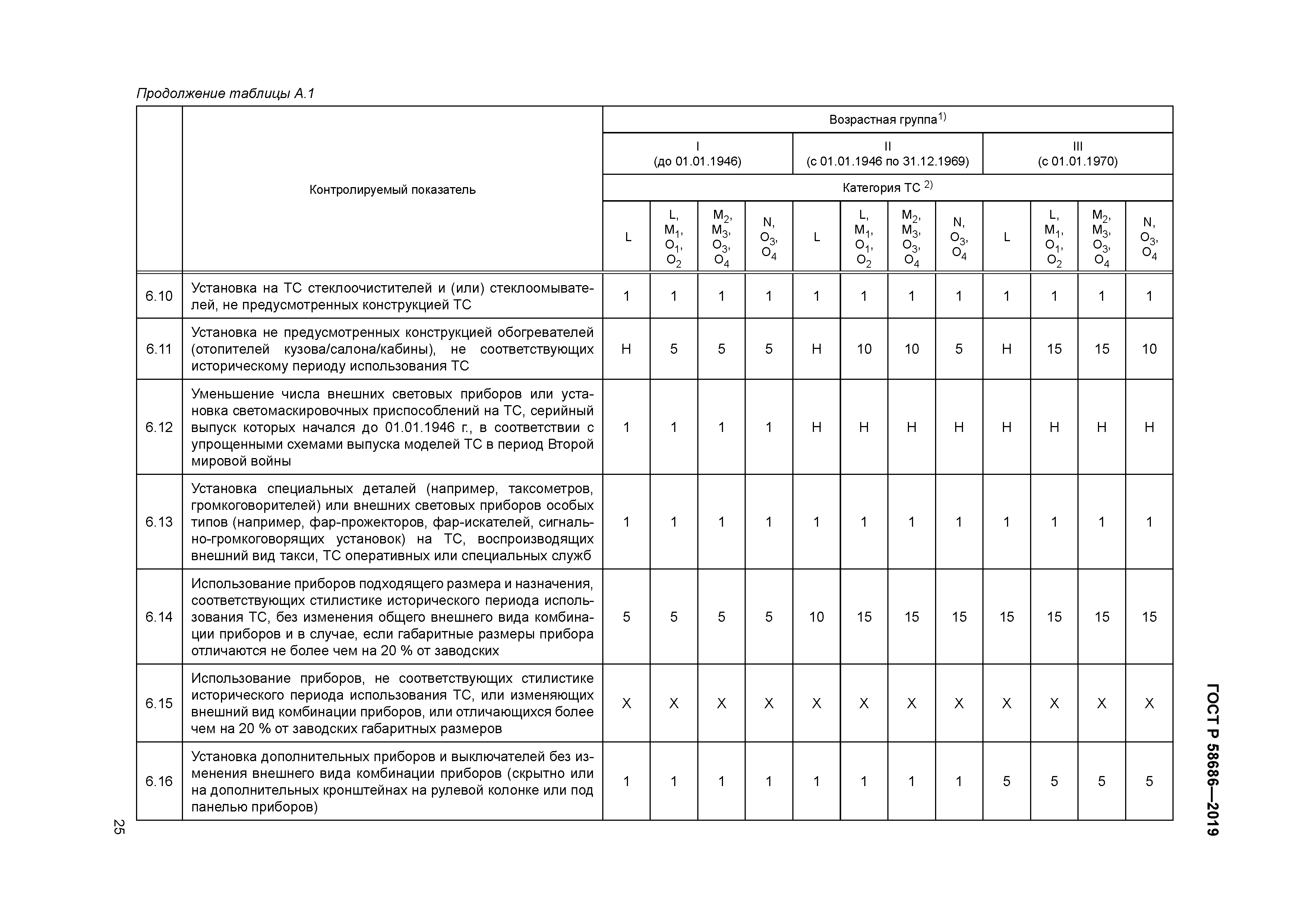 ГОСТ Р 58686-2019