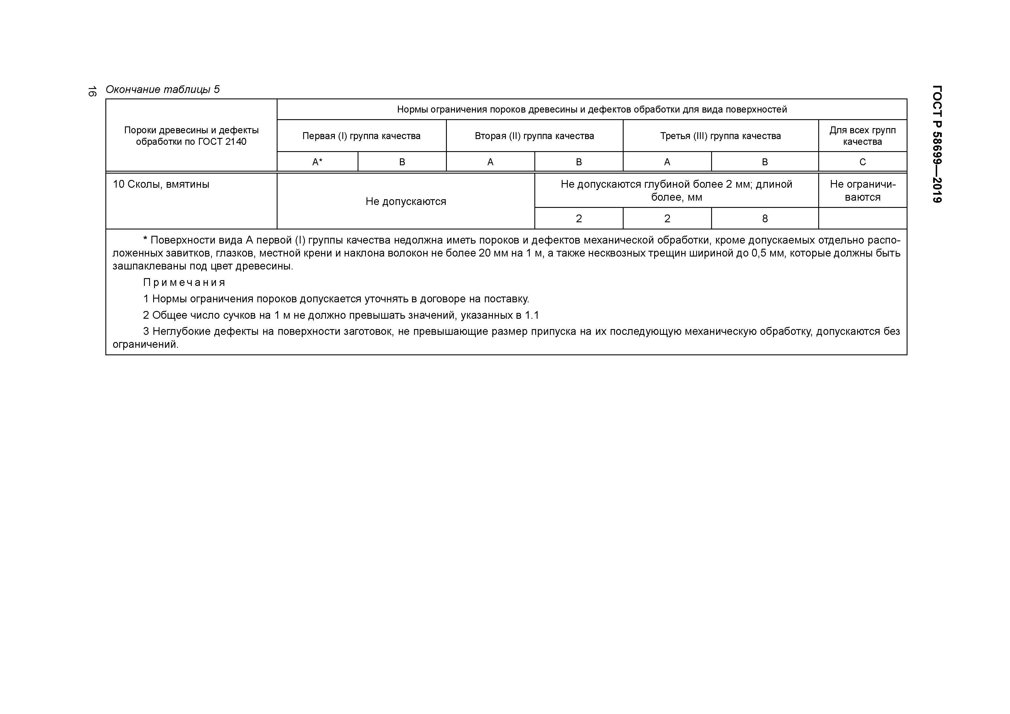 ГОСТ Р 58699-2019