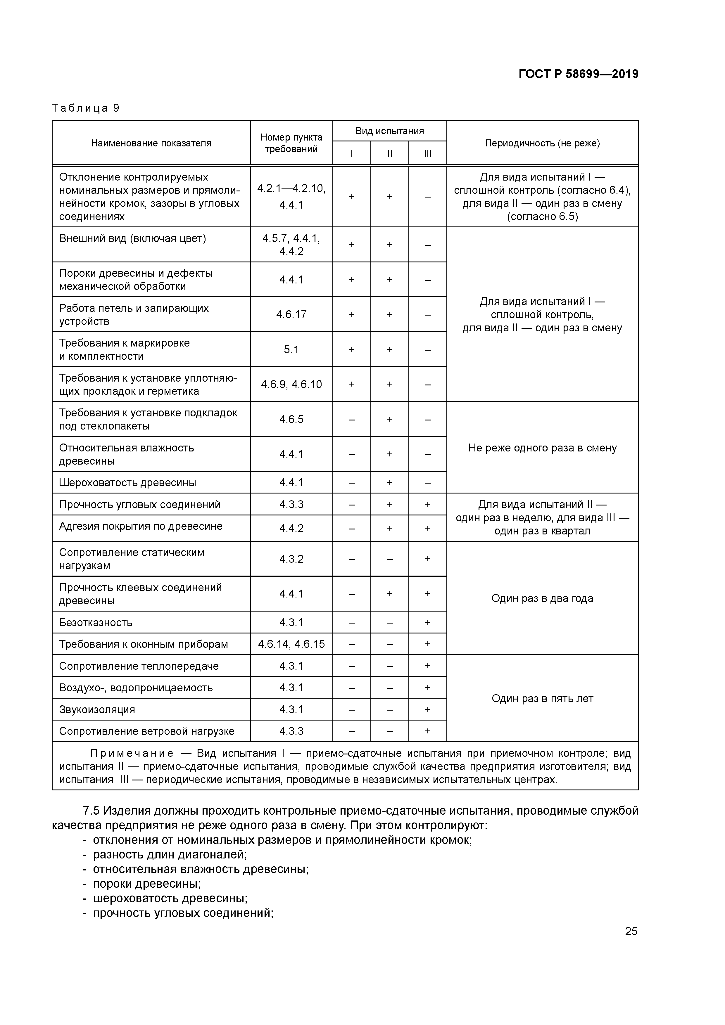 ГОСТ Р 58699-2019