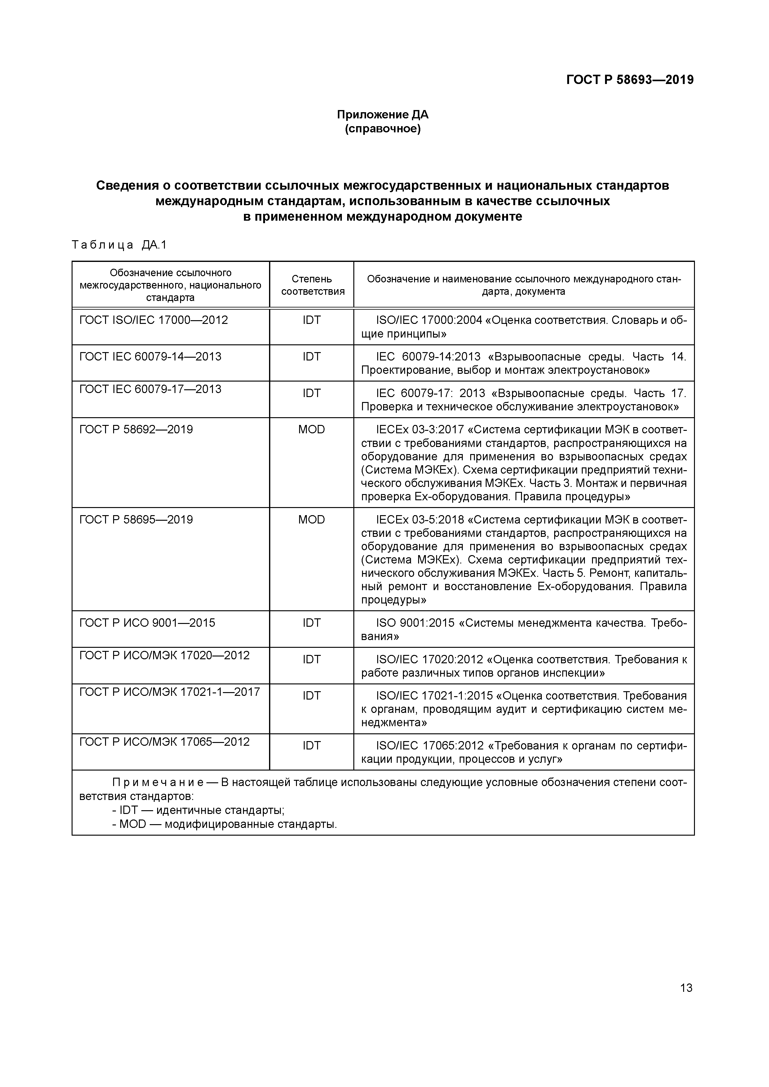 ГОСТ Р 58693-2019