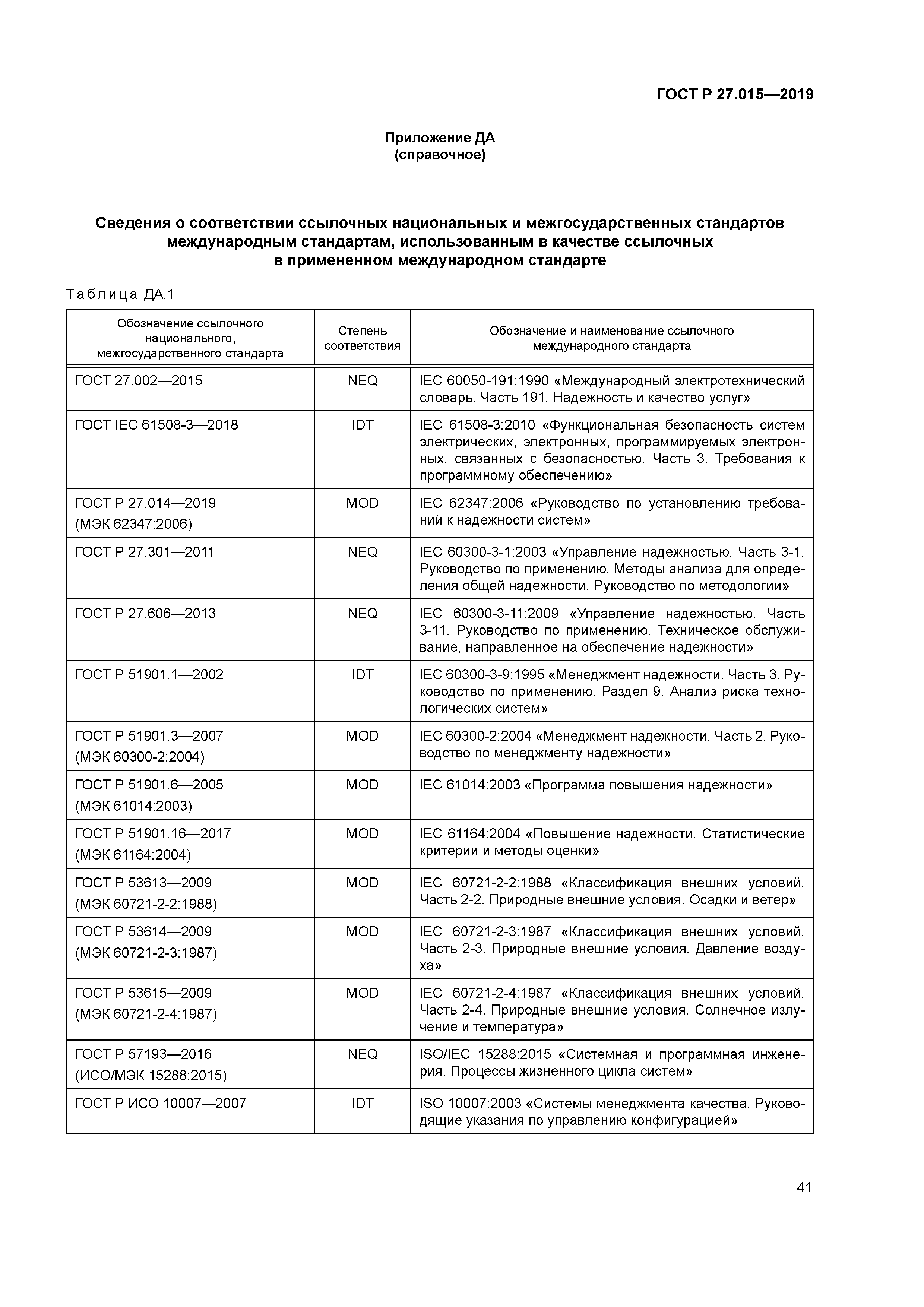 ГОСТ Р 27.015-2019