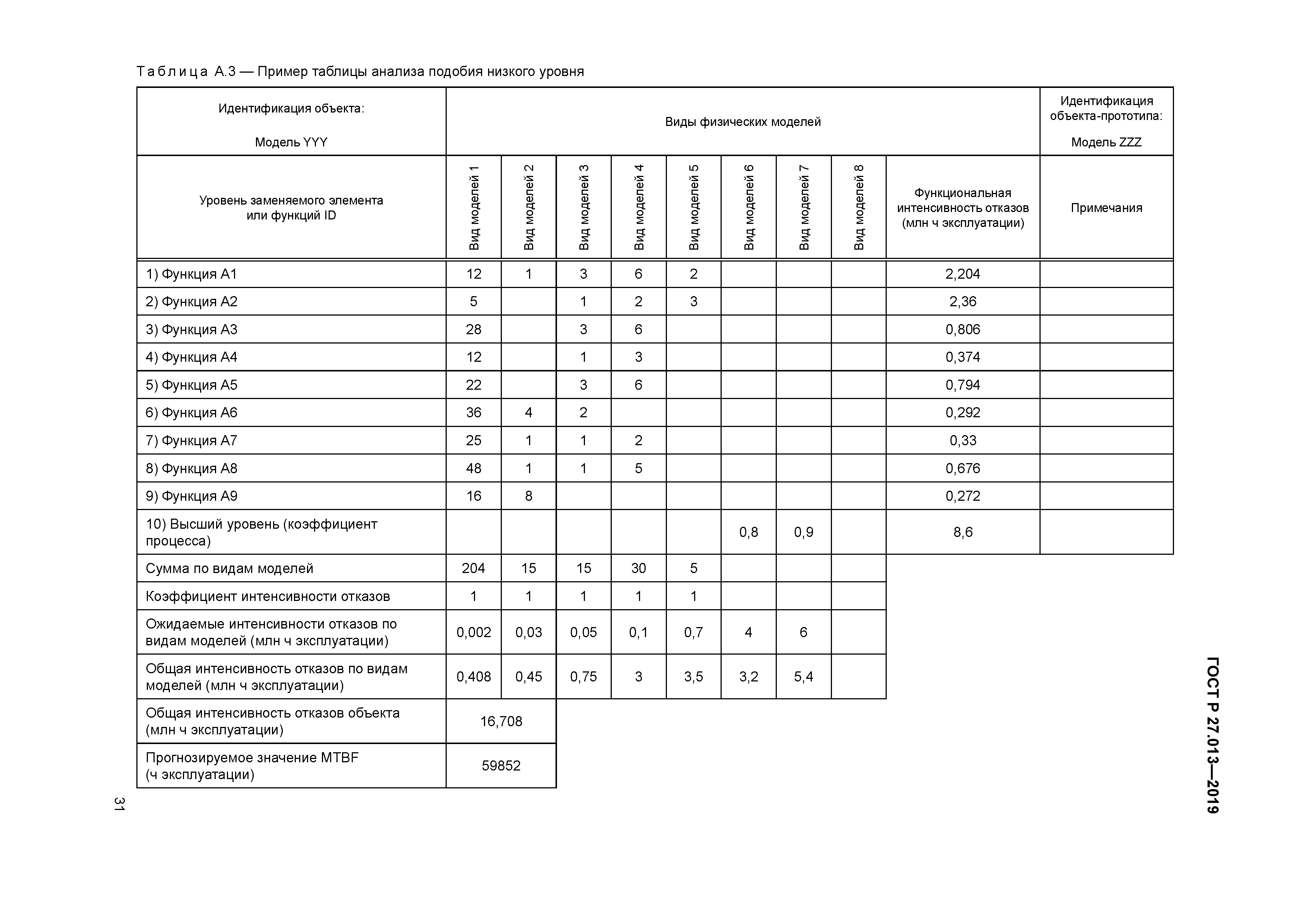 ГОСТ Р 27.013-2019