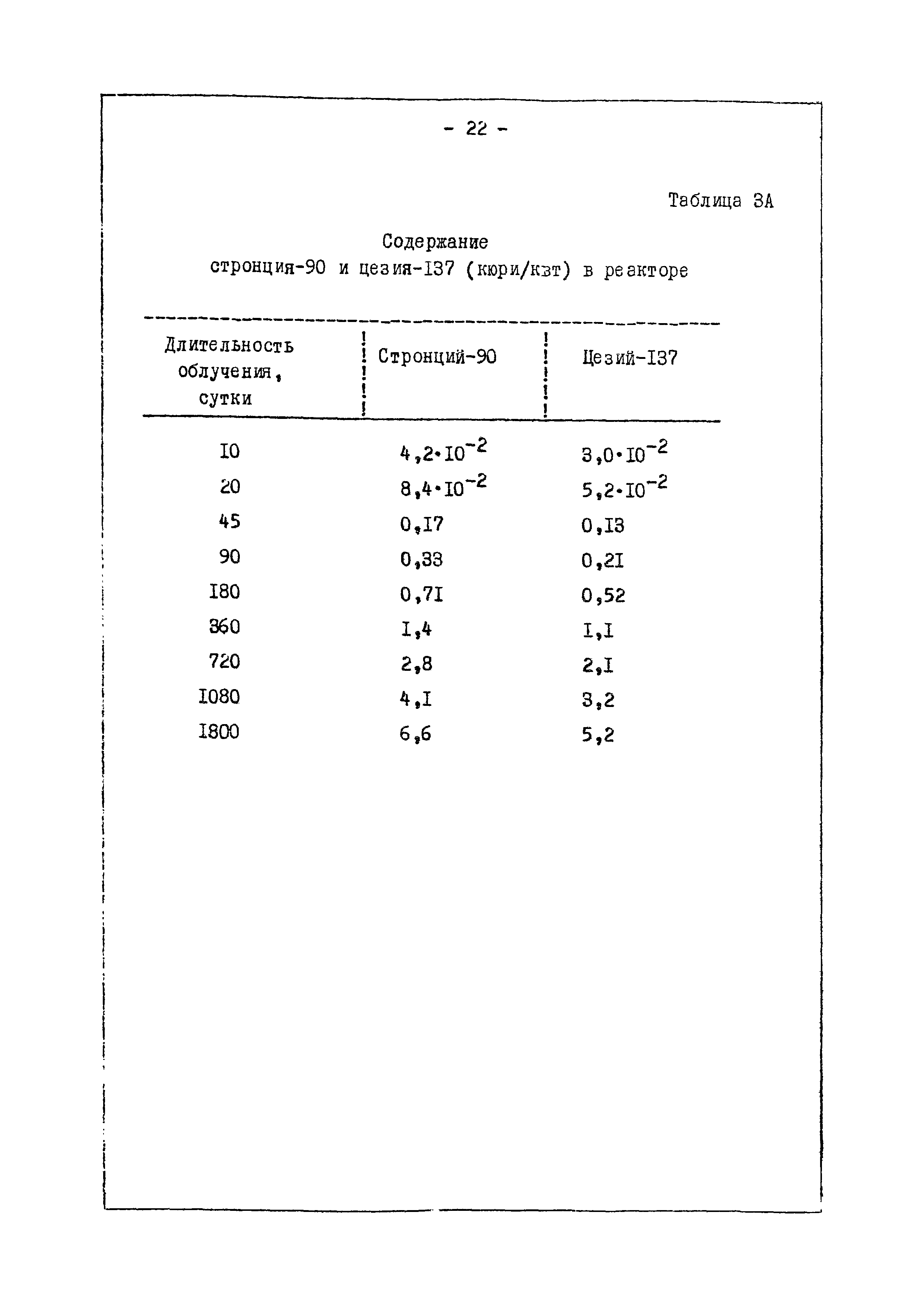 ВМУ 872/1-70