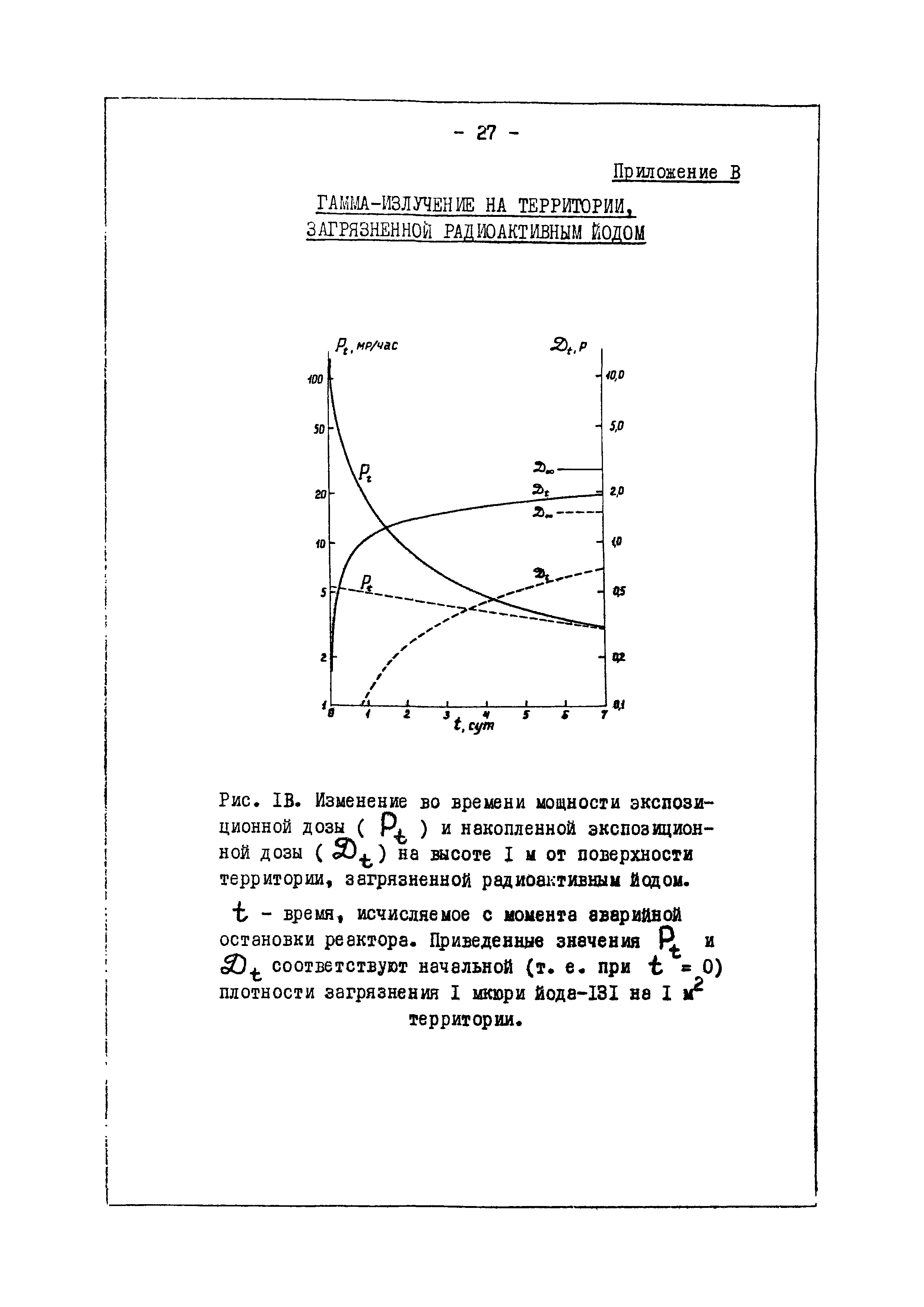 ВМУ 872/1-70