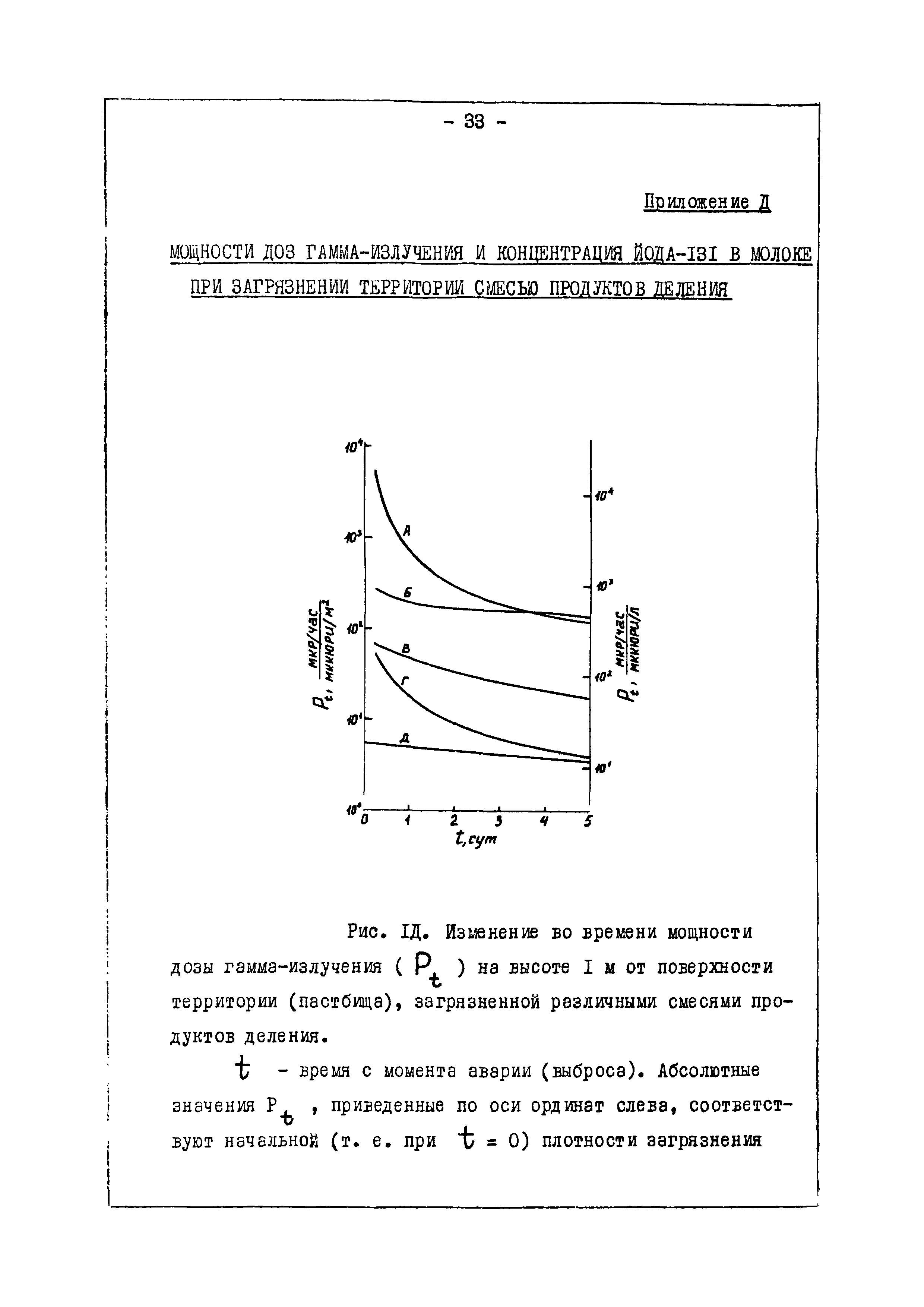 ВМУ 872/1-70