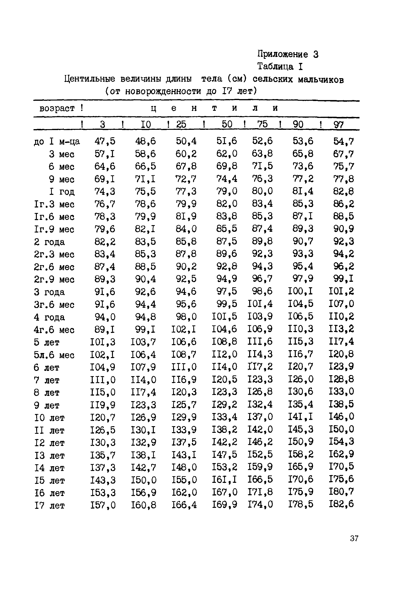 МР 712-2/6-121