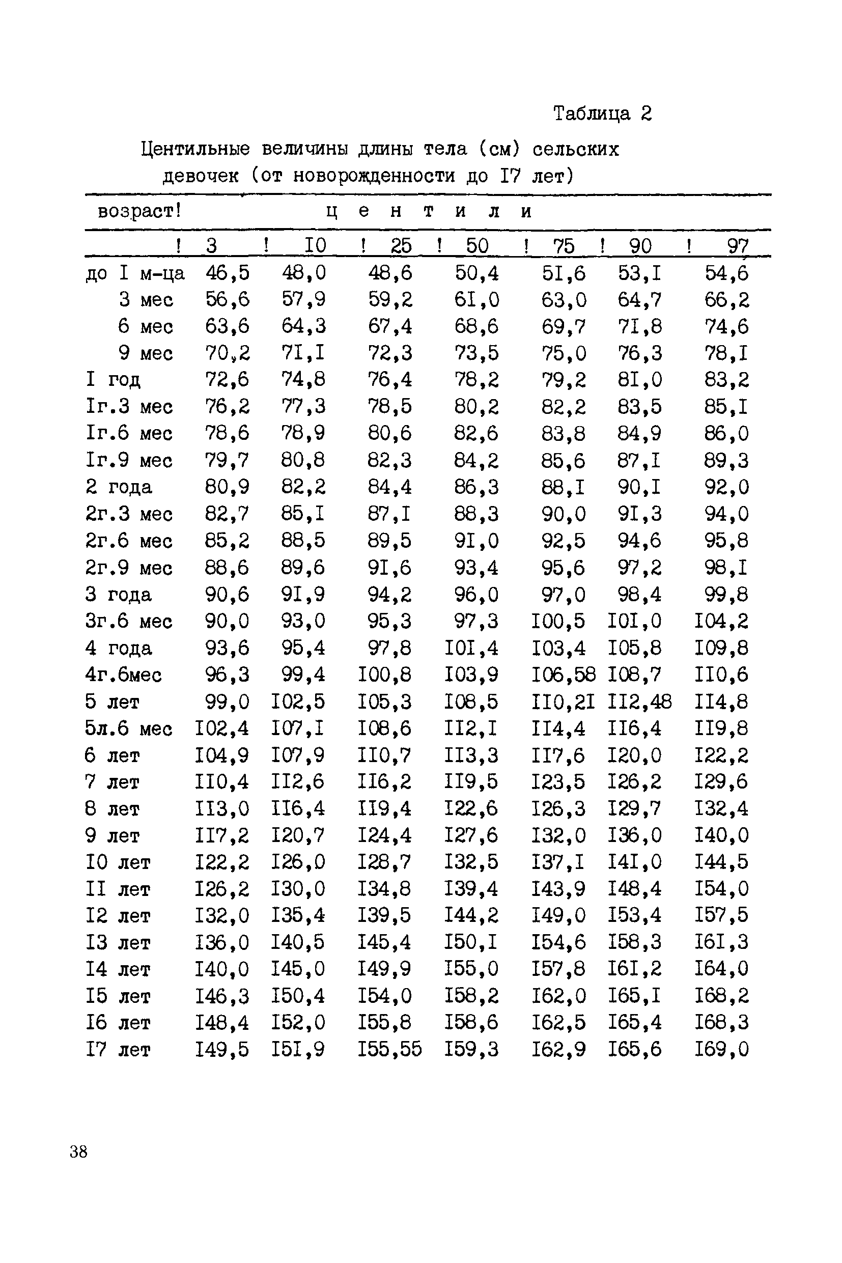 МР 712-2/6-121