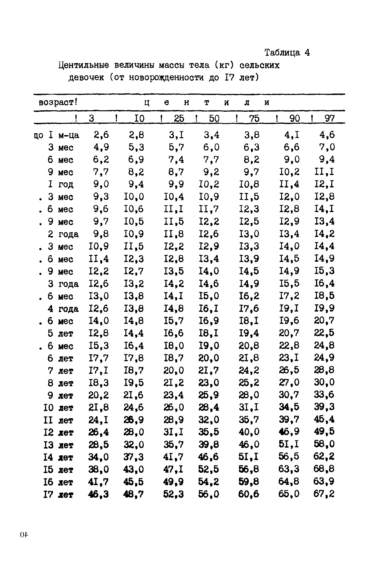 МР 712-2/6-121