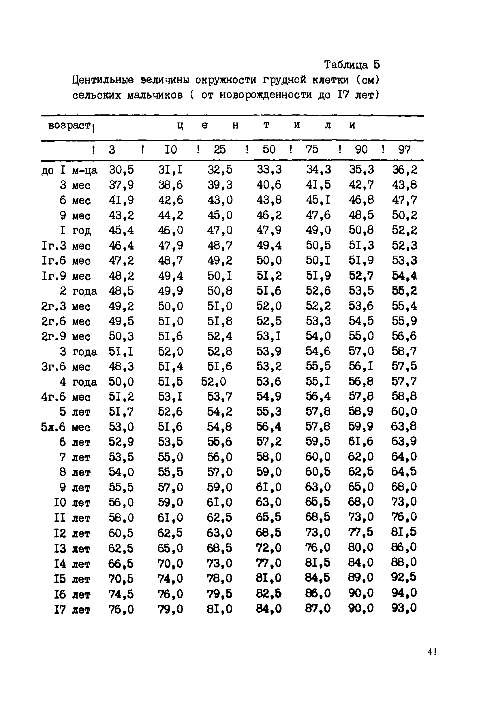 МР 712-2/6-121