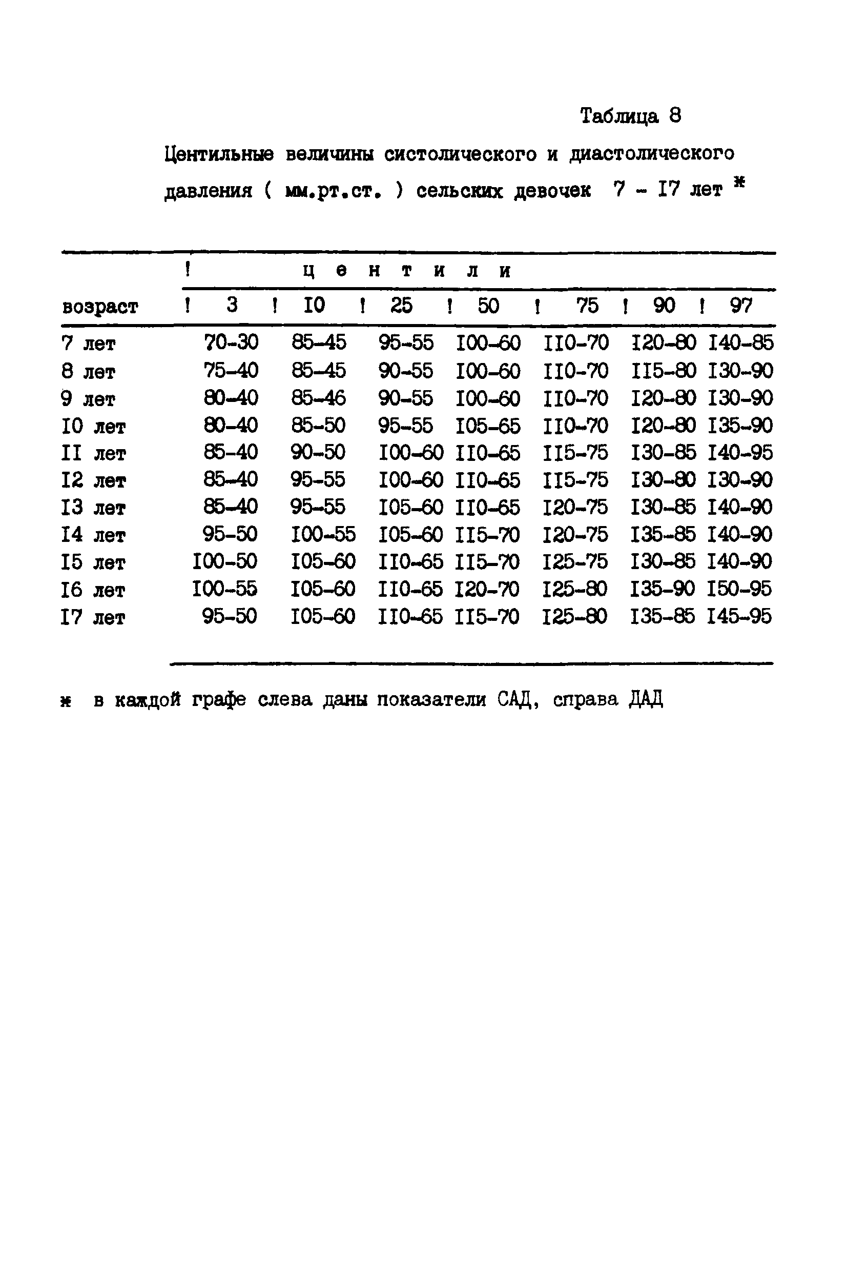 МР 712-2/6-121