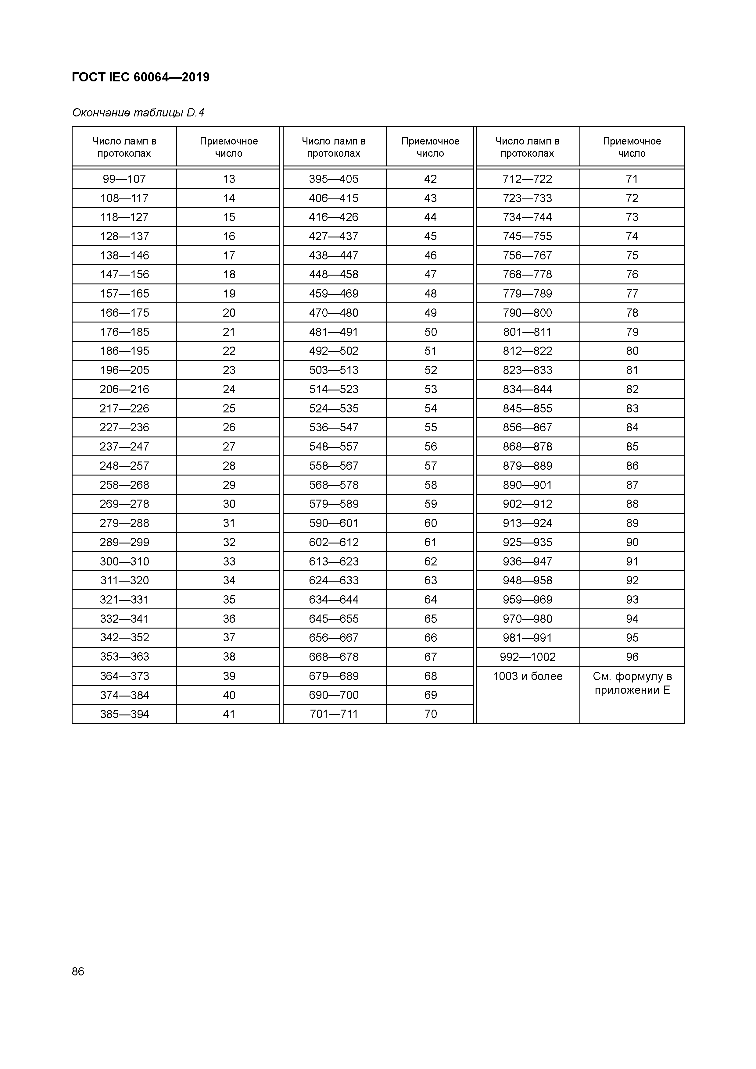 ГОСТ IEC 60064-2019