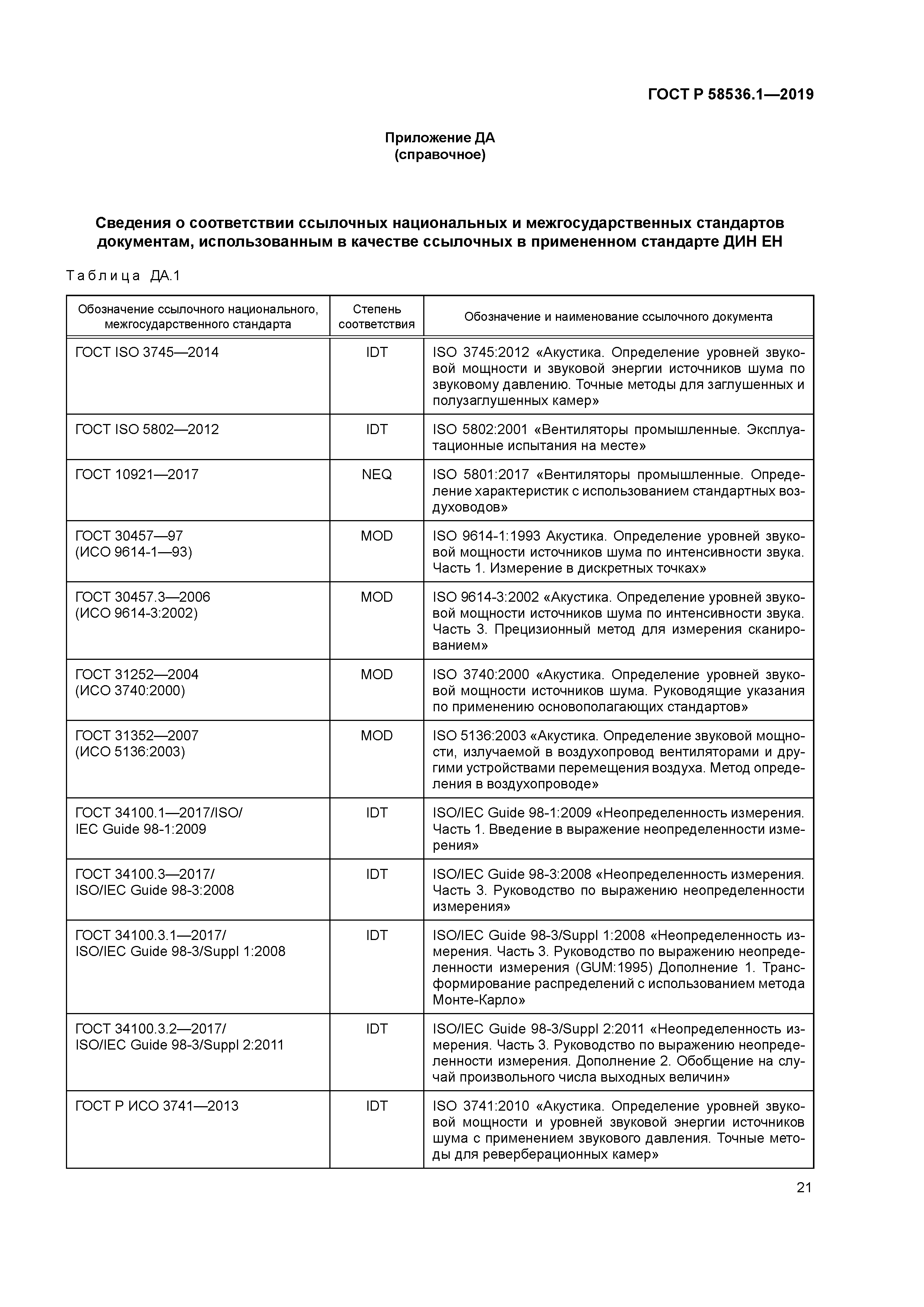ГОСТ Р 58536.1-2019