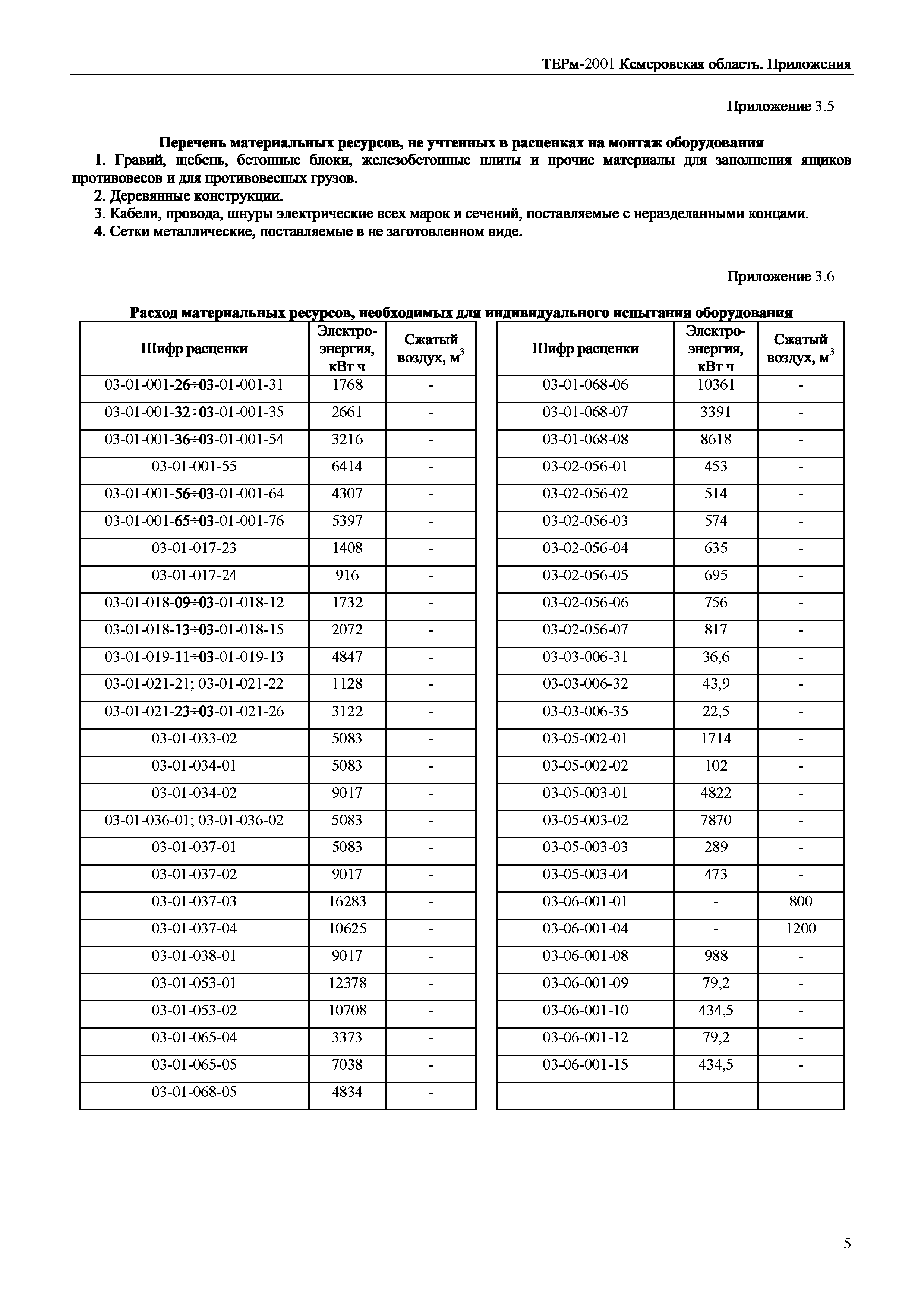 ТЕРм Кемеровская область 81-03-Пр-2001