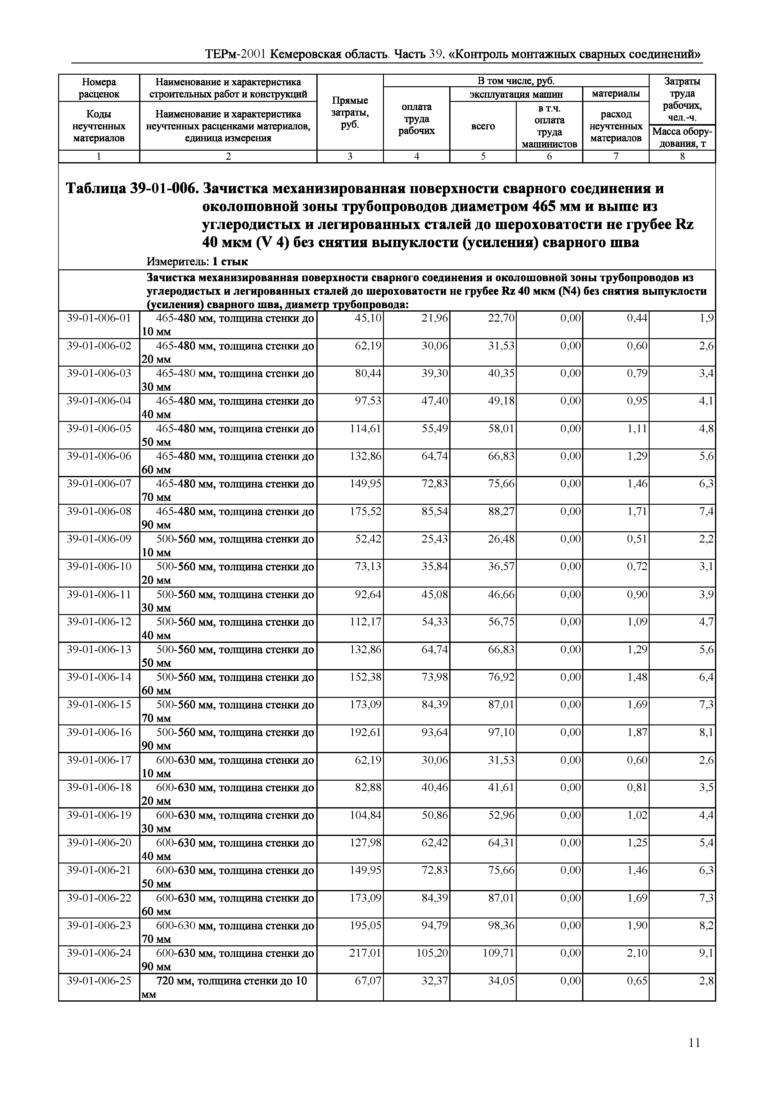 ТЕРм Кемеровская область 81-03-39-2001