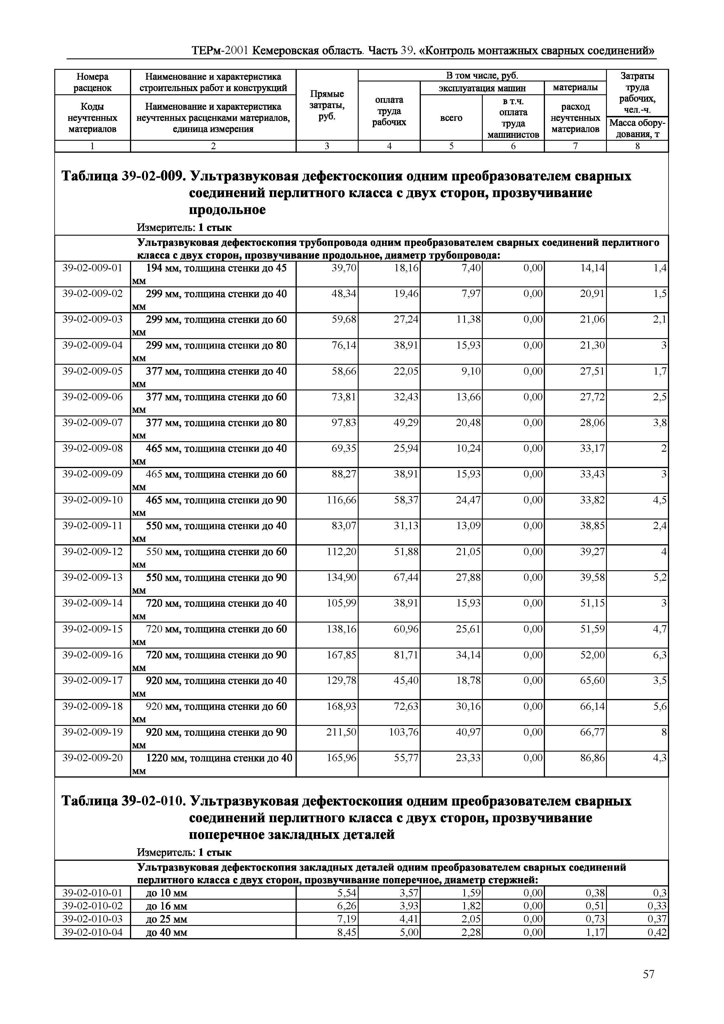 ТЕРм Кемеровская область 81-03-39-2001