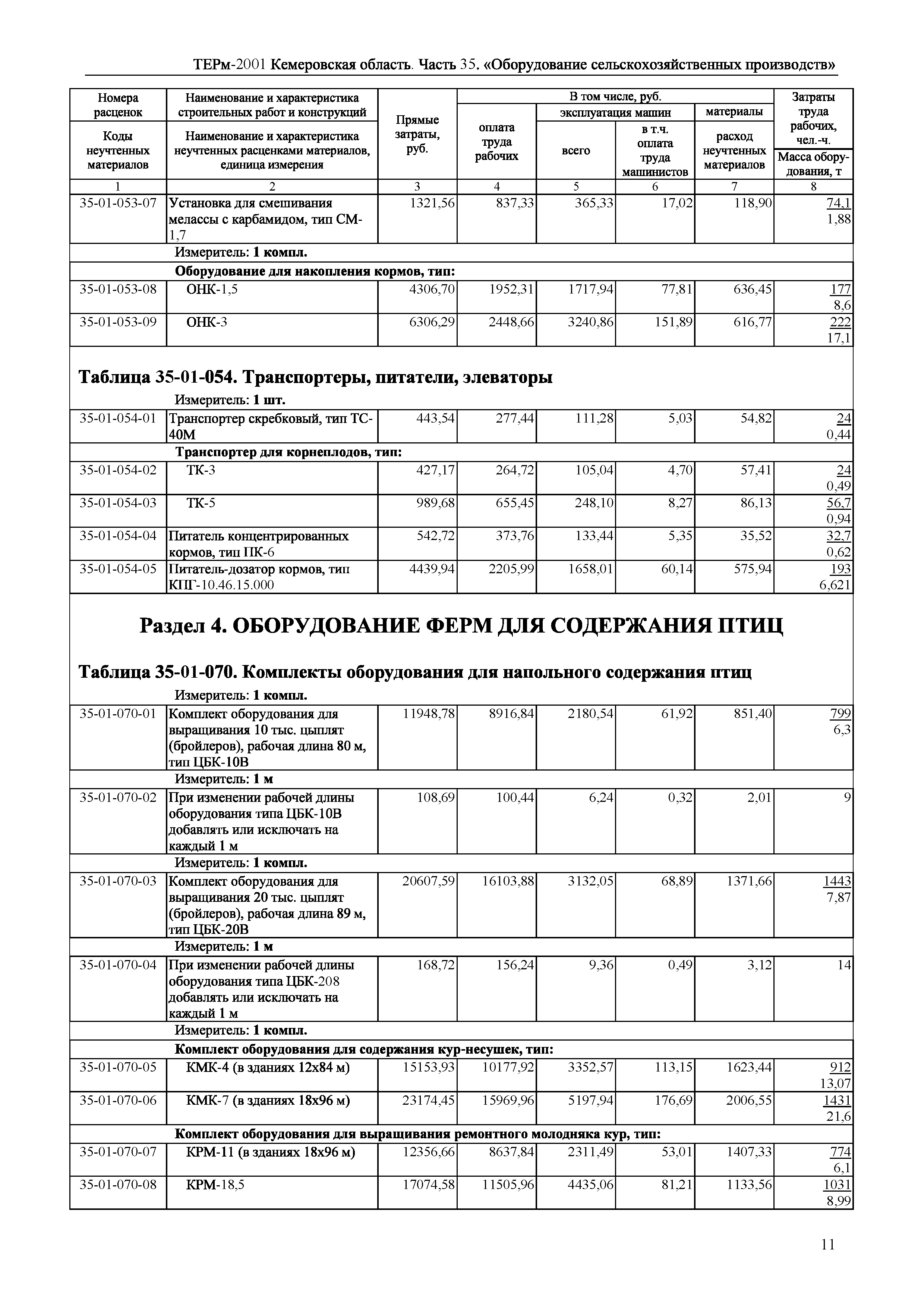 ТЕРм Кемеровская область 81-03-35-2001