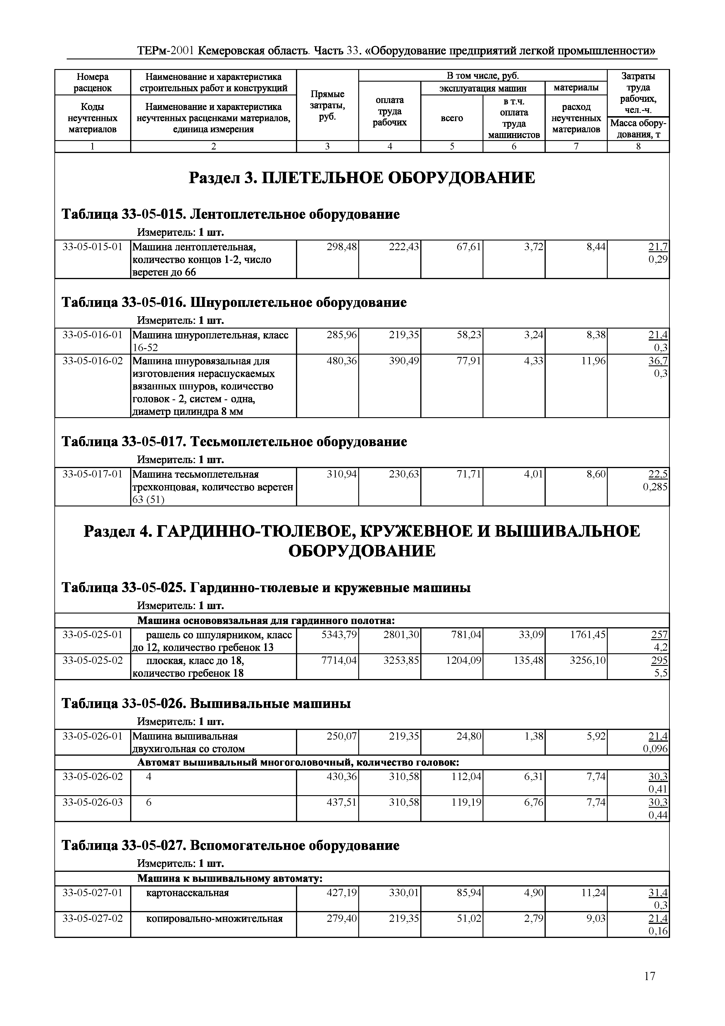 ТЕРм Кемеровская область 81-03-33-2001