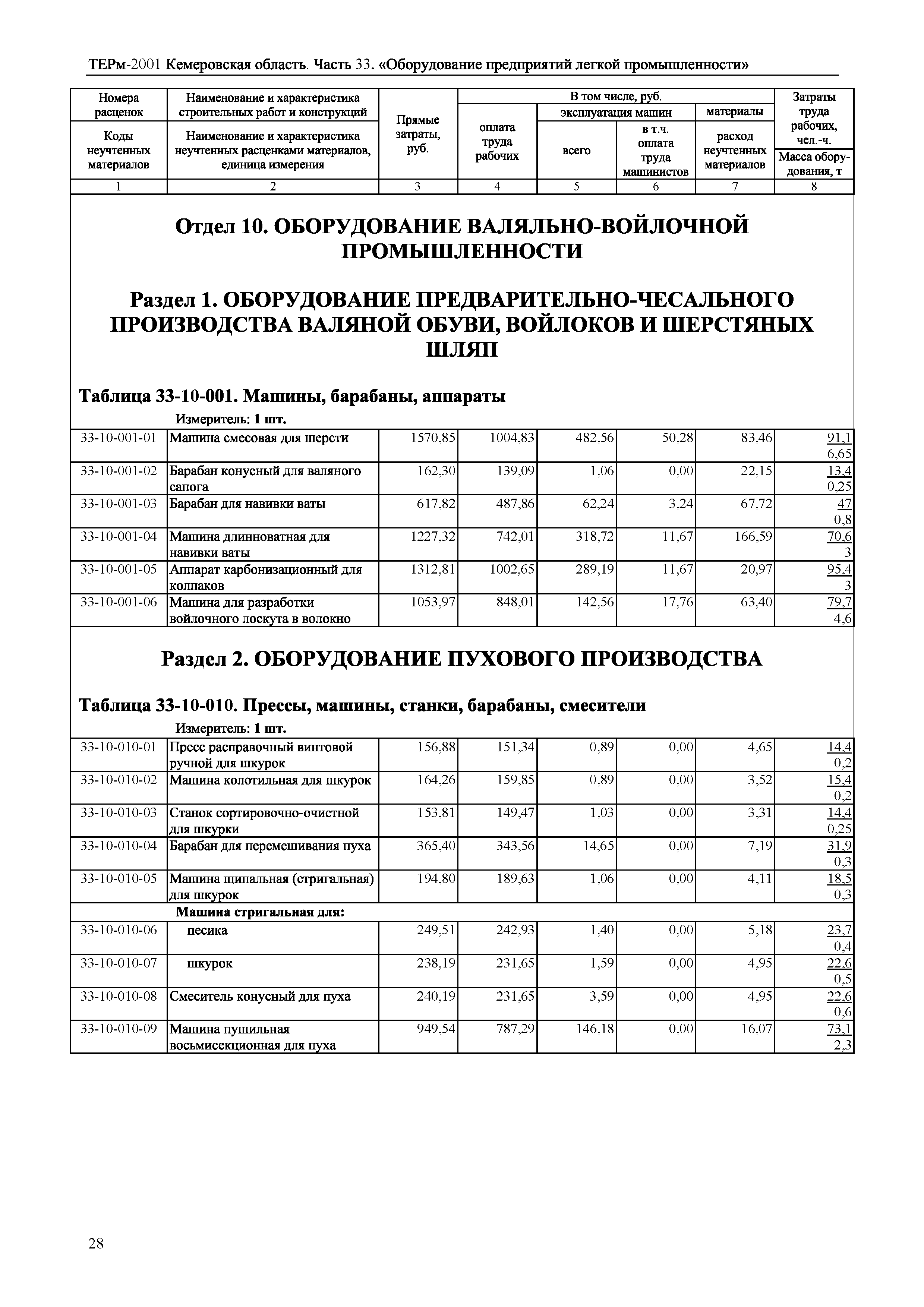 ТЕРм Кемеровская область 81-03-33-2001