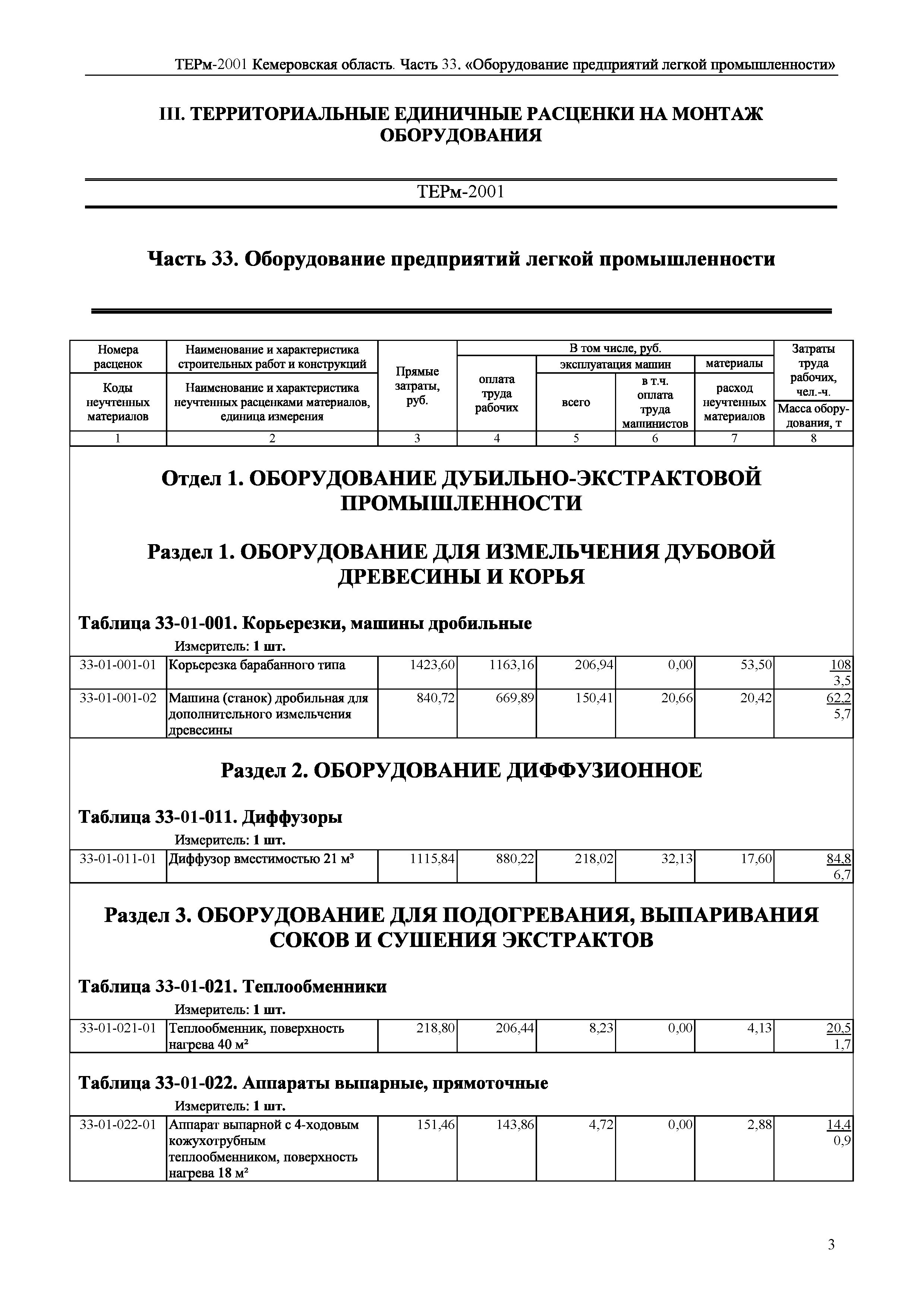 ТЕРм Кемеровская область 81-03-33-2001