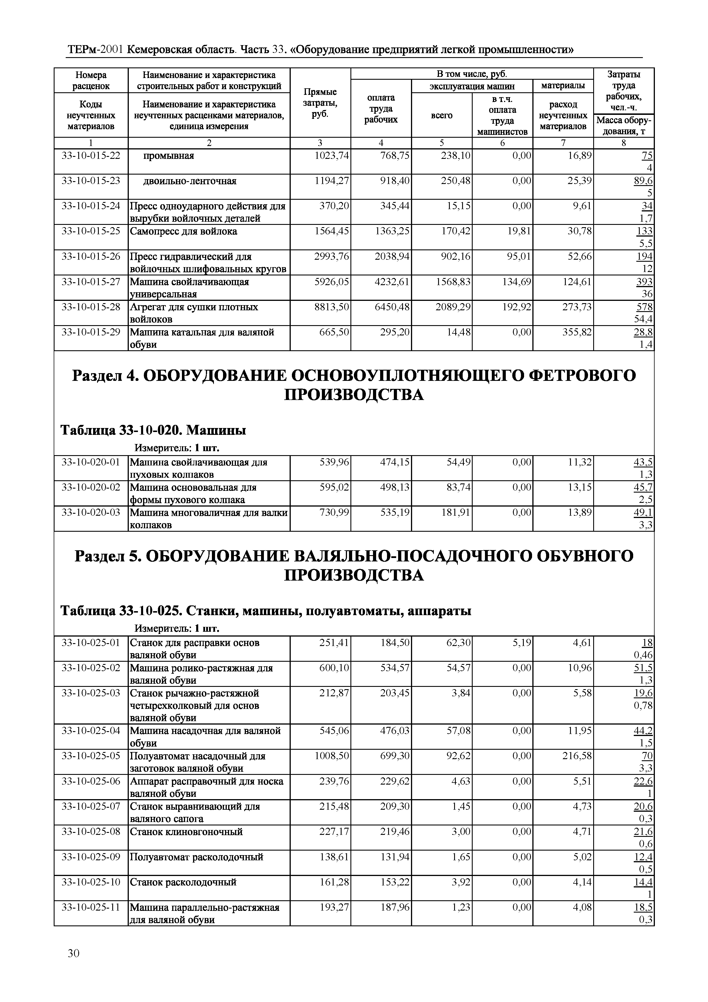 ТЕРм Кемеровская область 81-03-33-2001