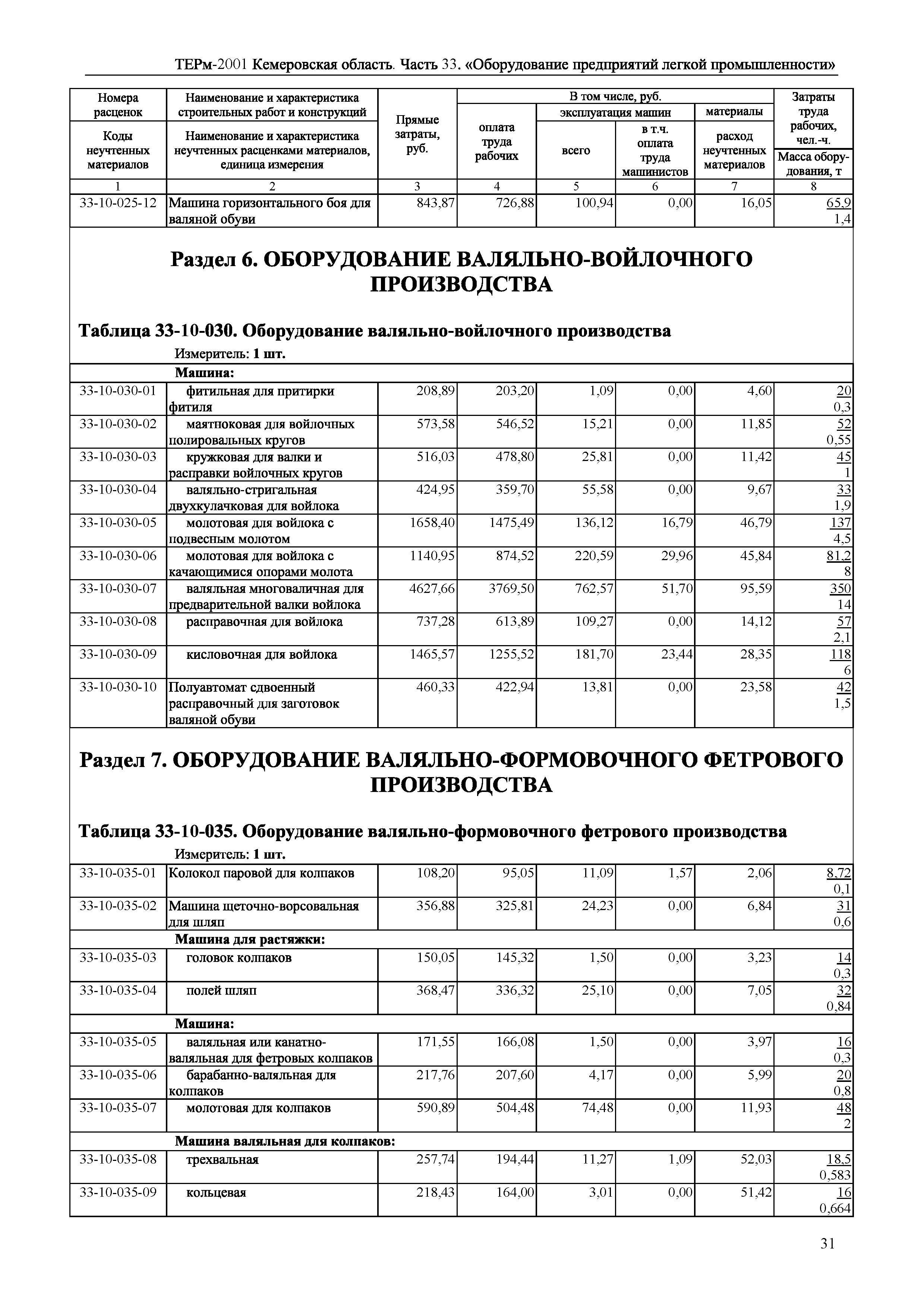 ТЕРм Кемеровская область 81-03-33-2001