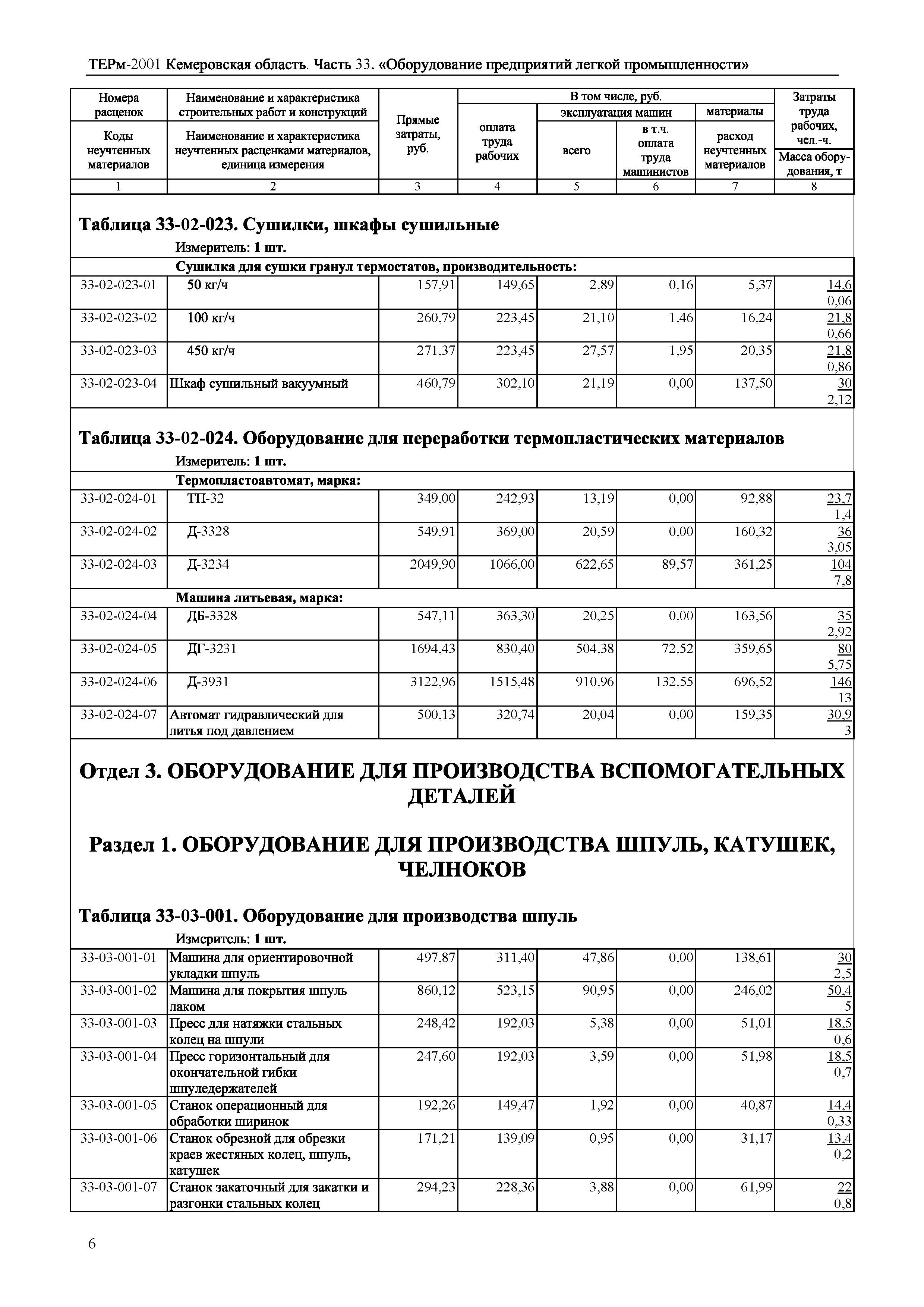 ТЕРм Кемеровская область 81-03-33-2001