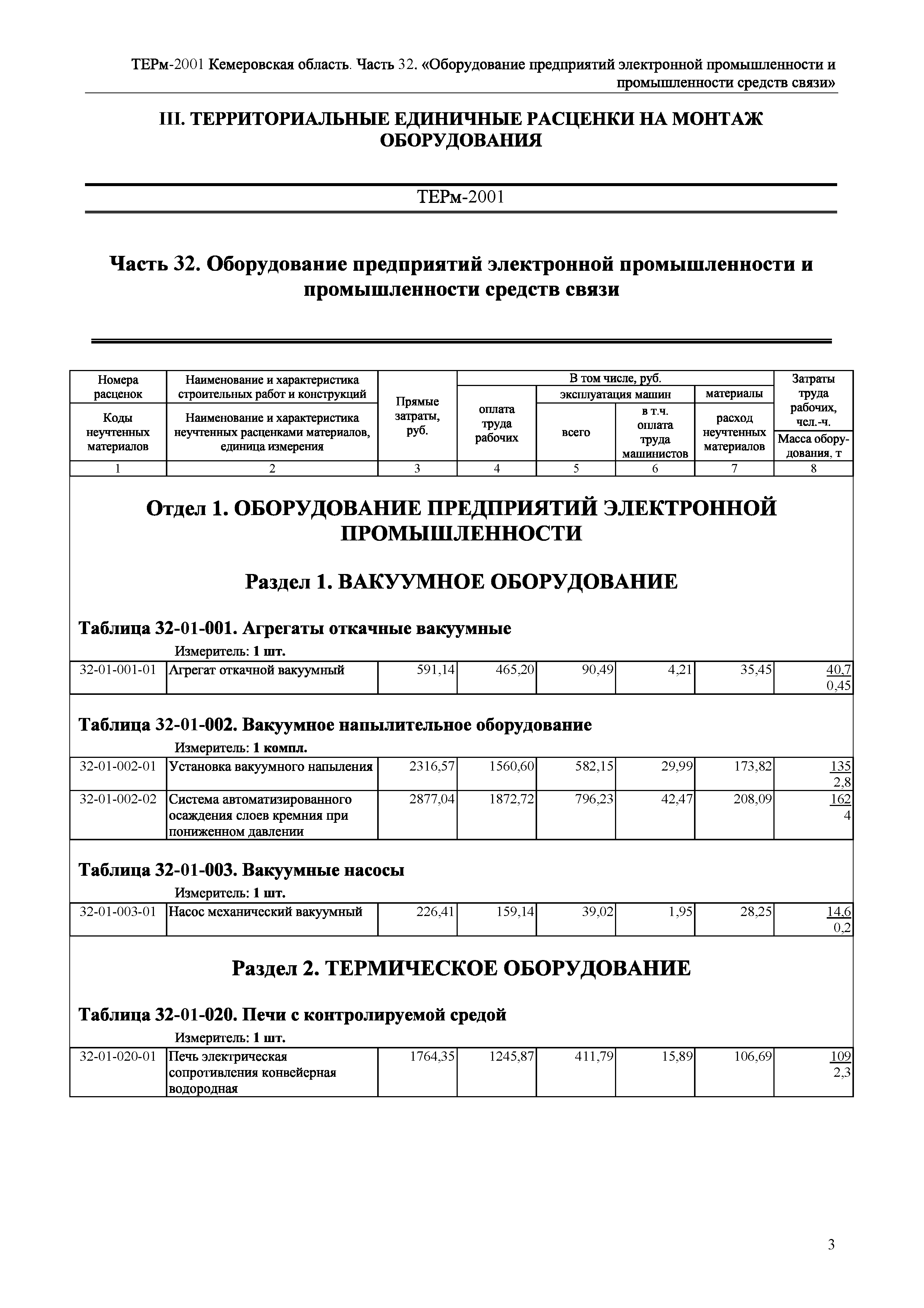 ТЕРм Кемеровская область 81-03-32-2001