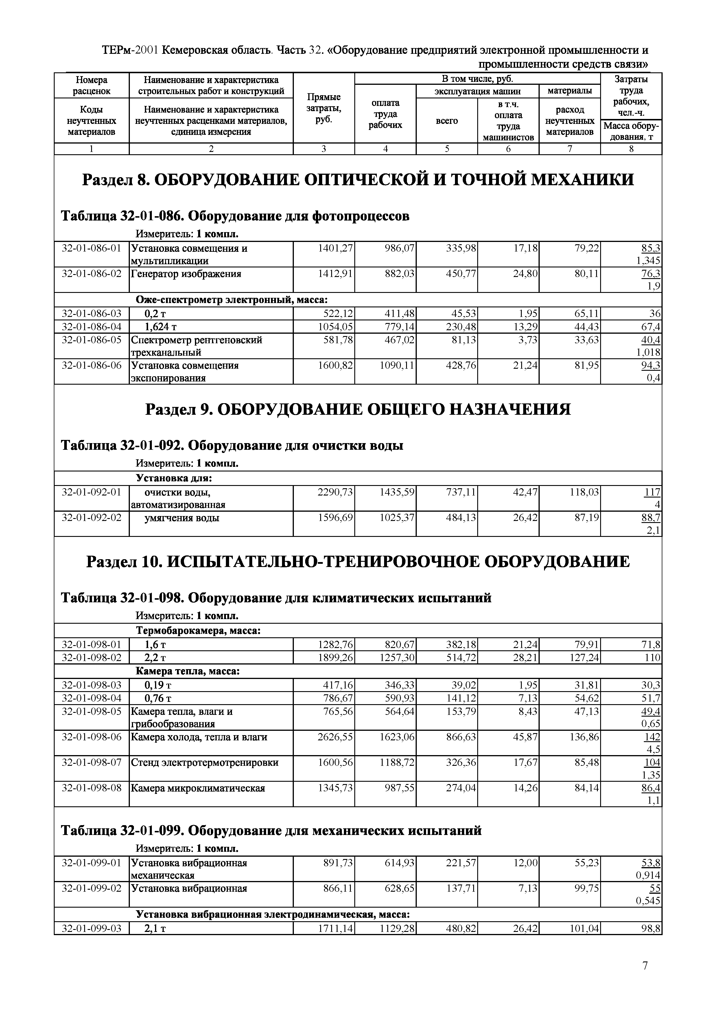 ТЕРм Кемеровская область 81-03-32-2001