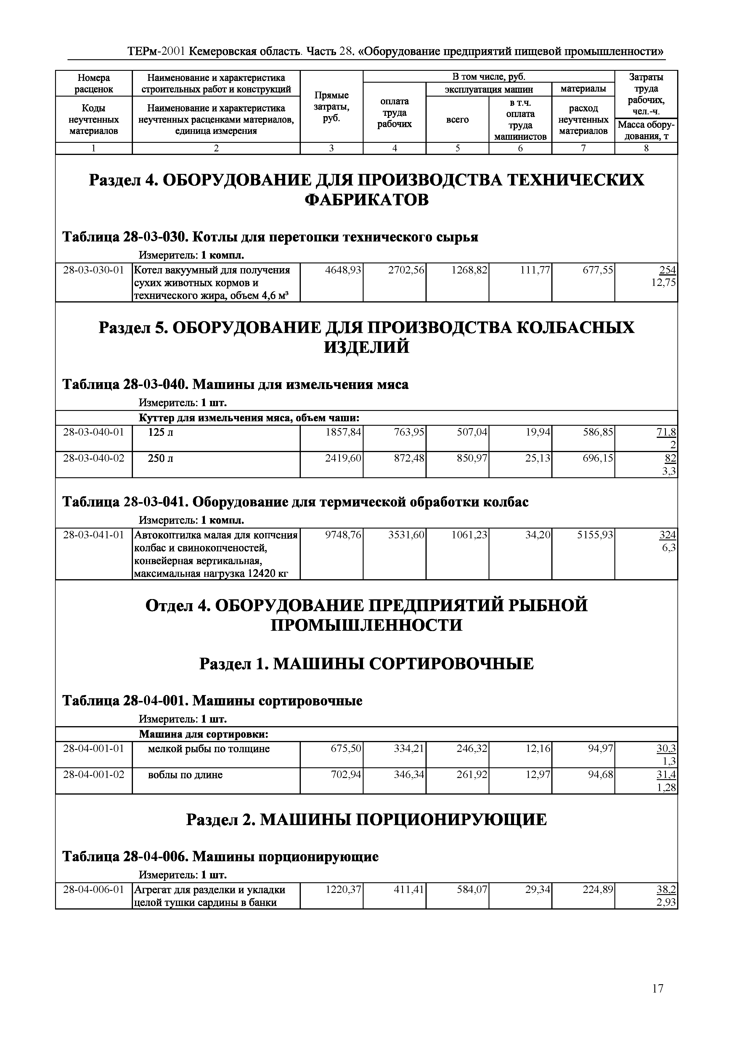 ТЕРм Кемеровская область 81-03-28-2001