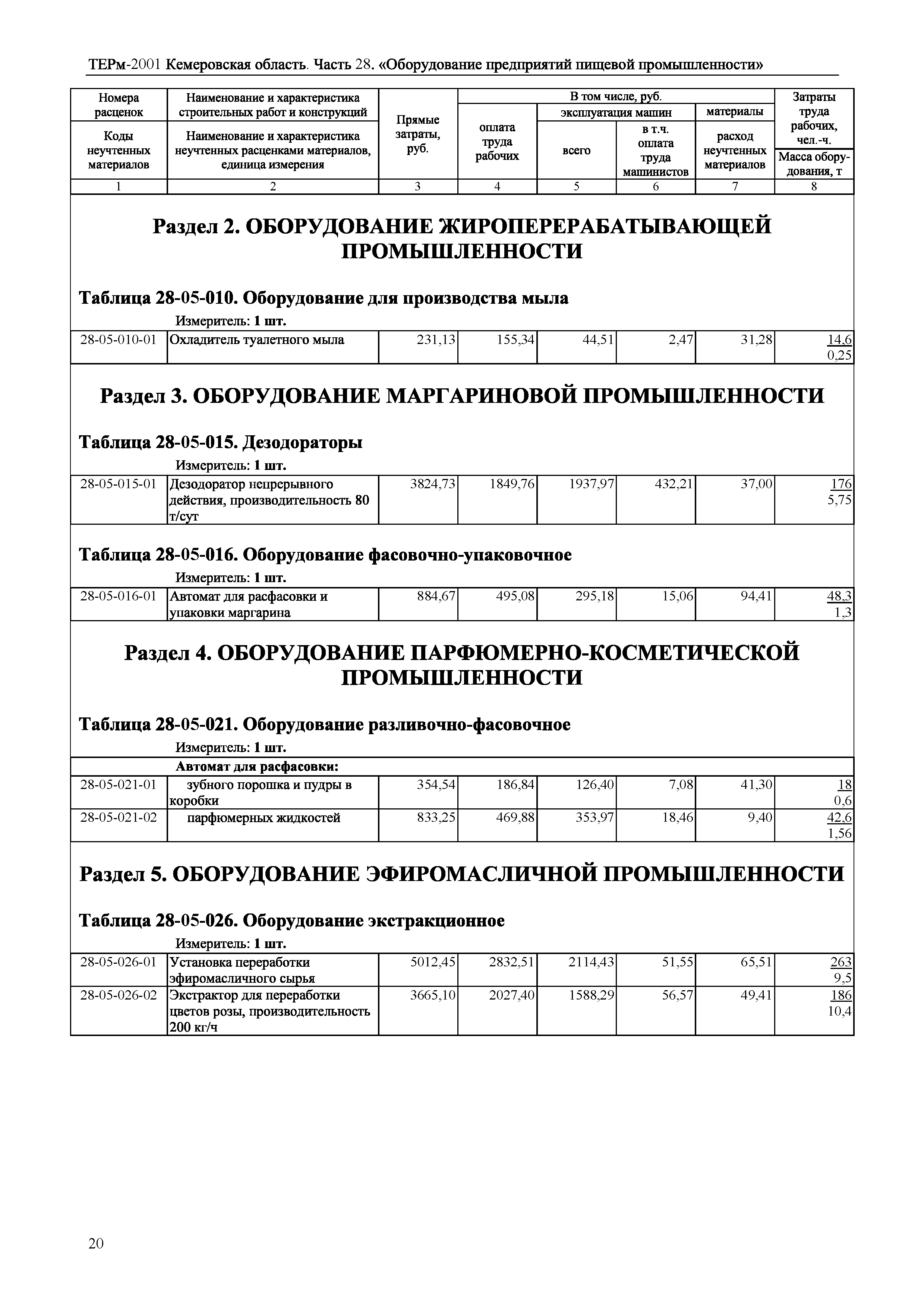 ТЕРм Кемеровская область 81-03-28-2001