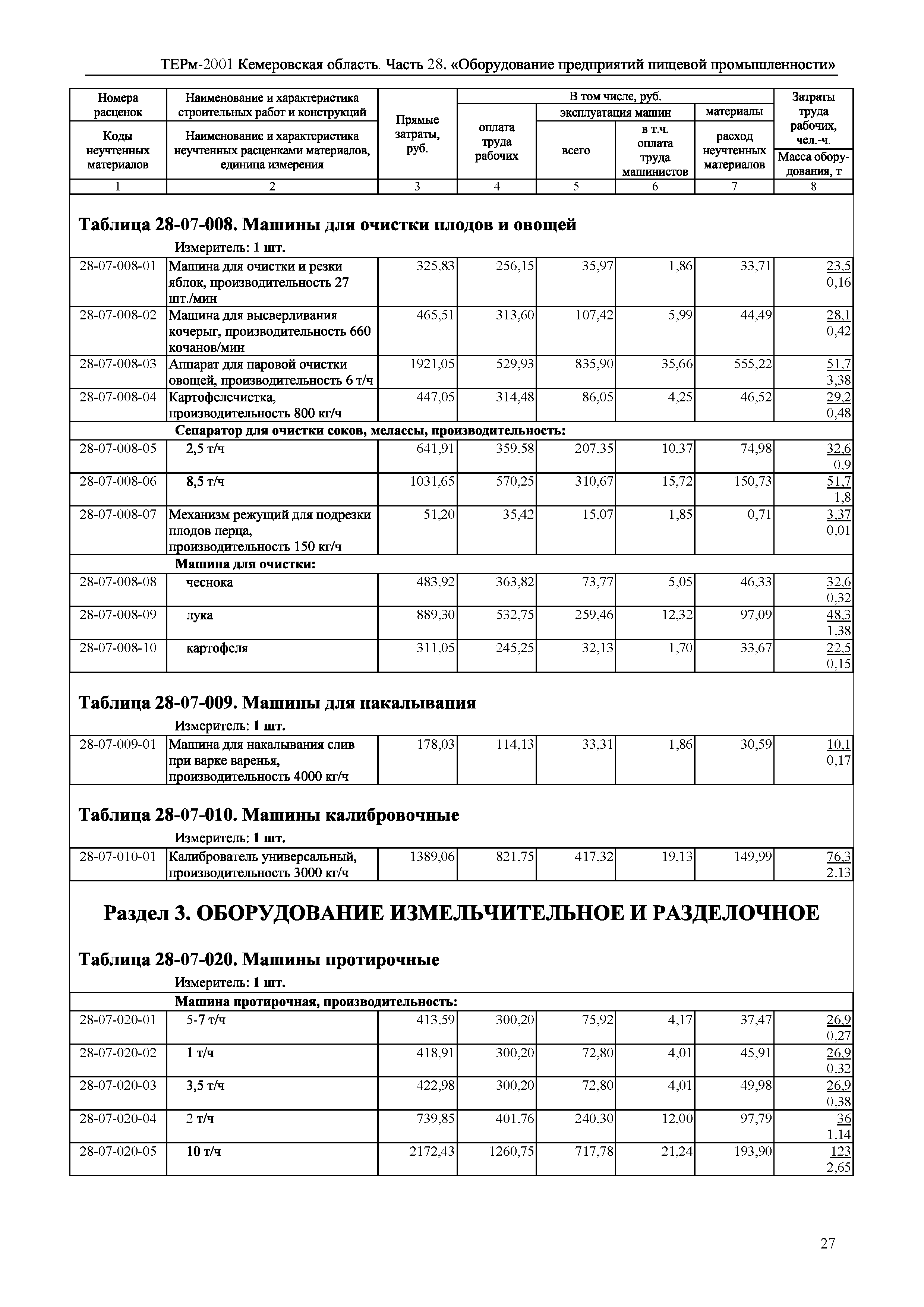 ТЕРм Кемеровская область 81-03-28-2001