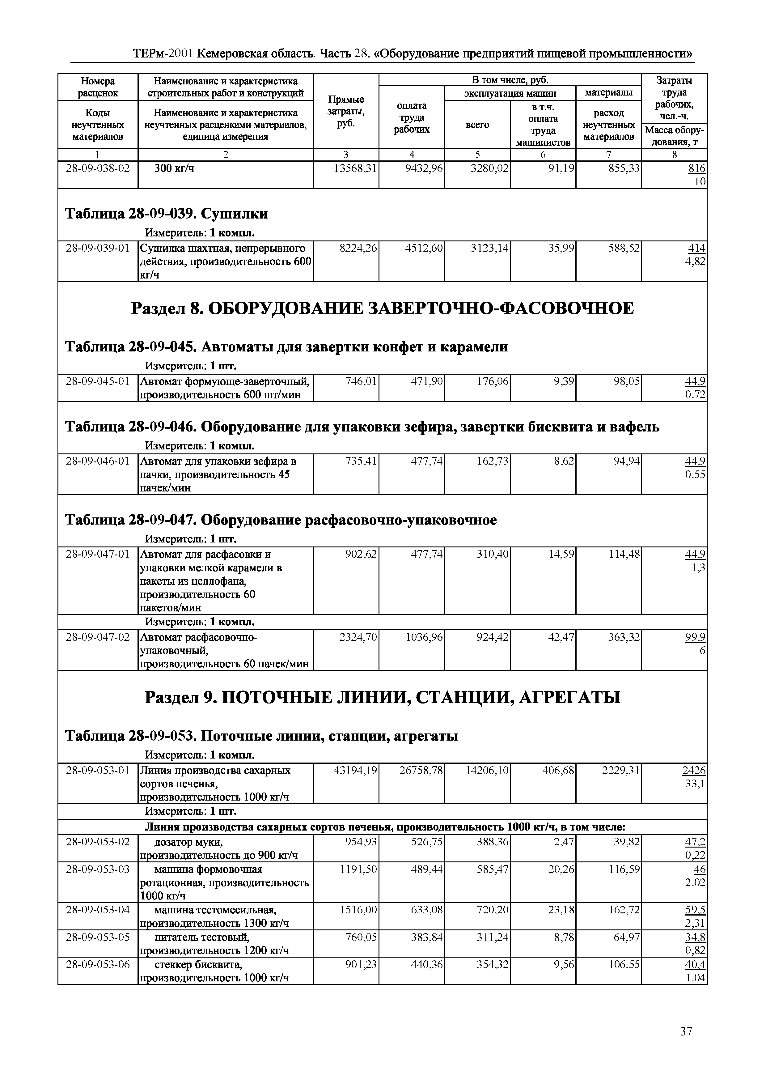 ТЕРм Кемеровская область 81-03-28-2001