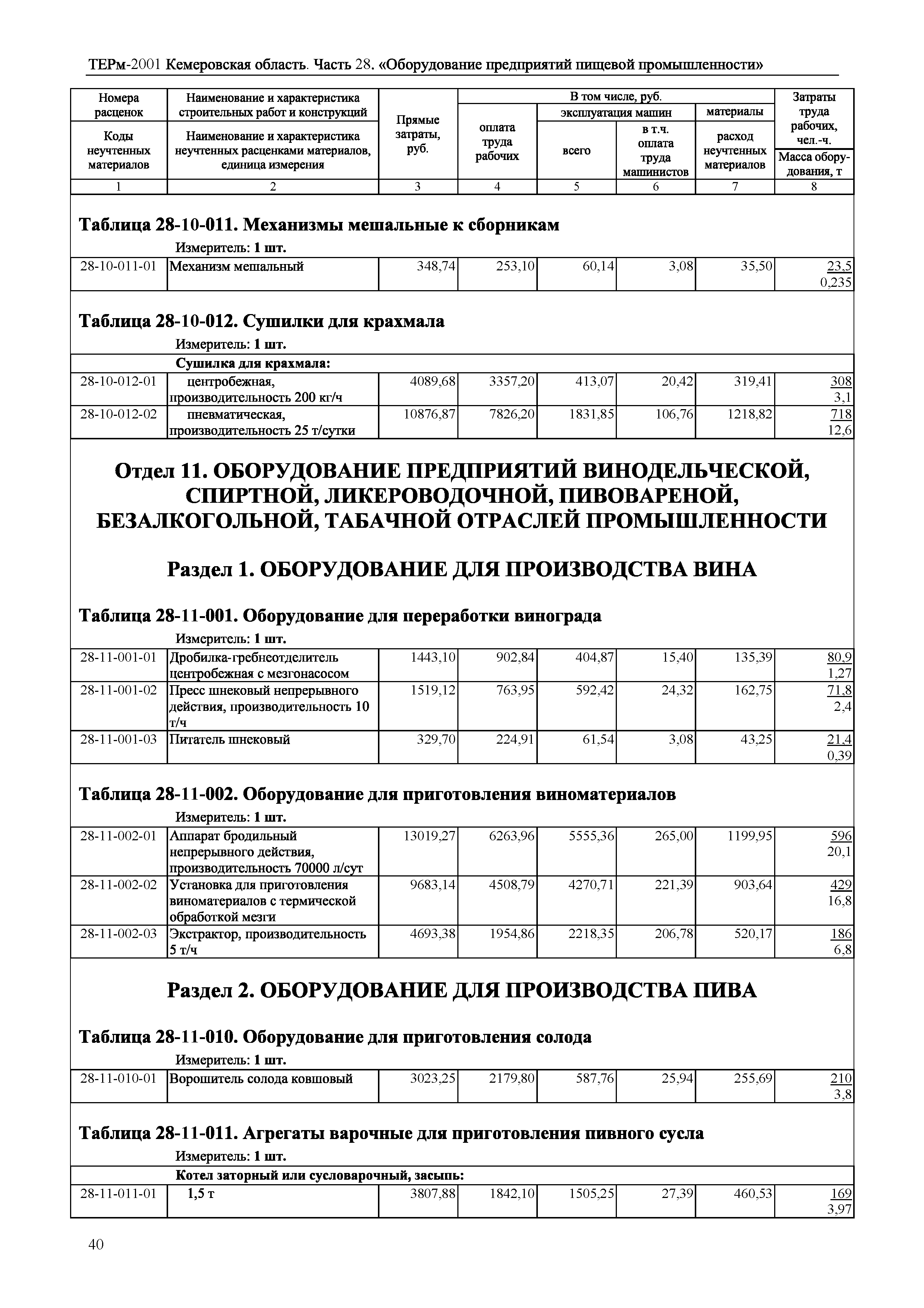 ТЕРм Кемеровская область 81-03-28-2001