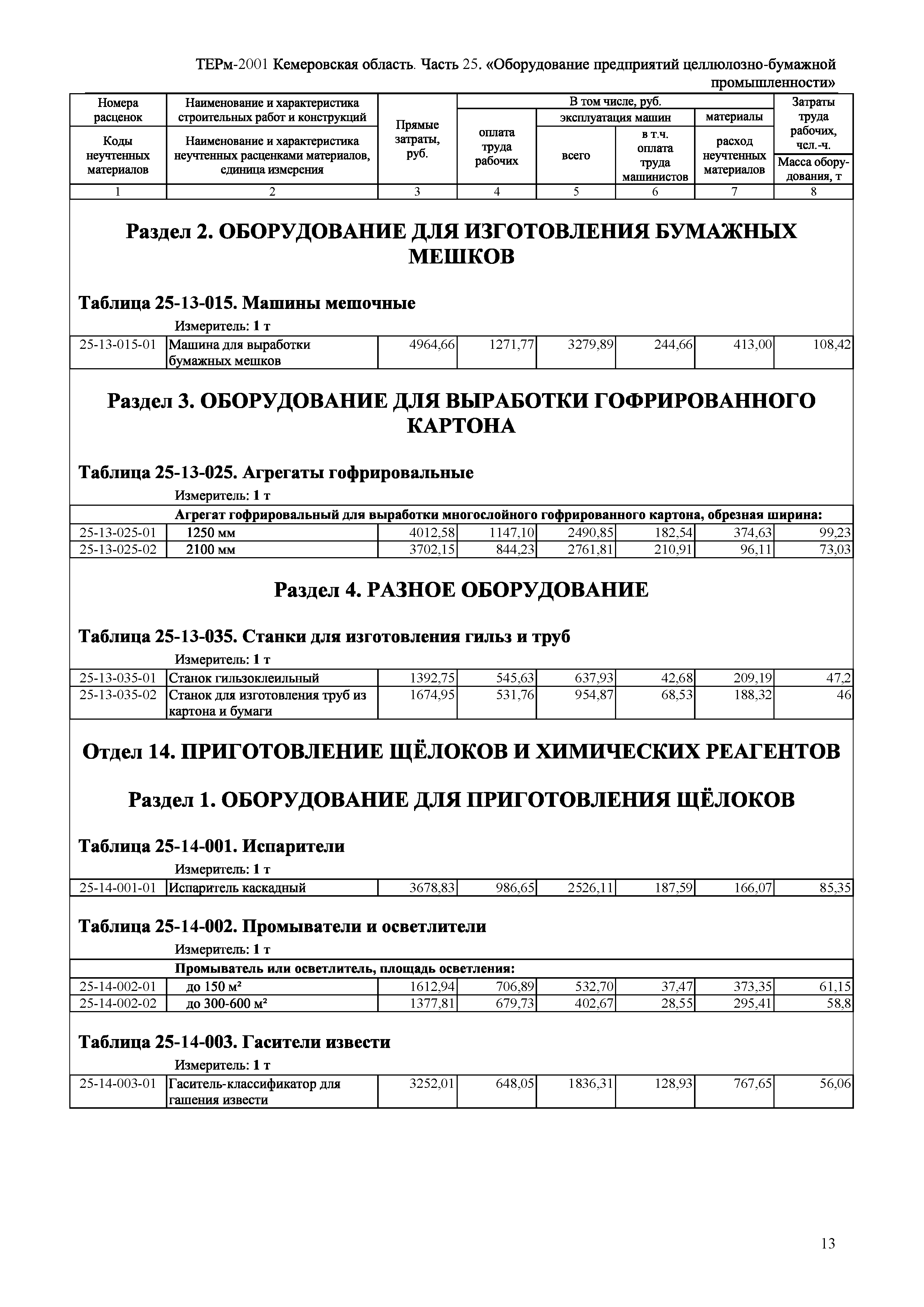 ТЕРм Кемеровская область 81-03-25-2001